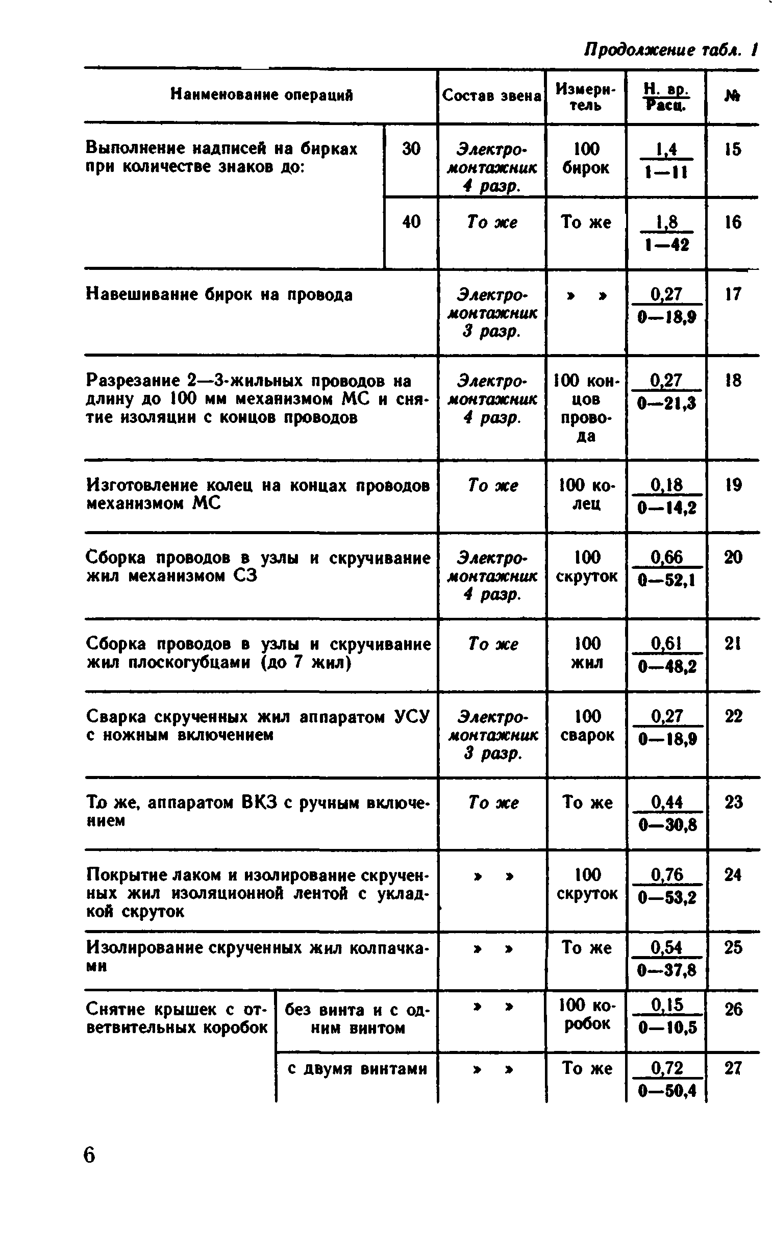 ВНиР В5-2