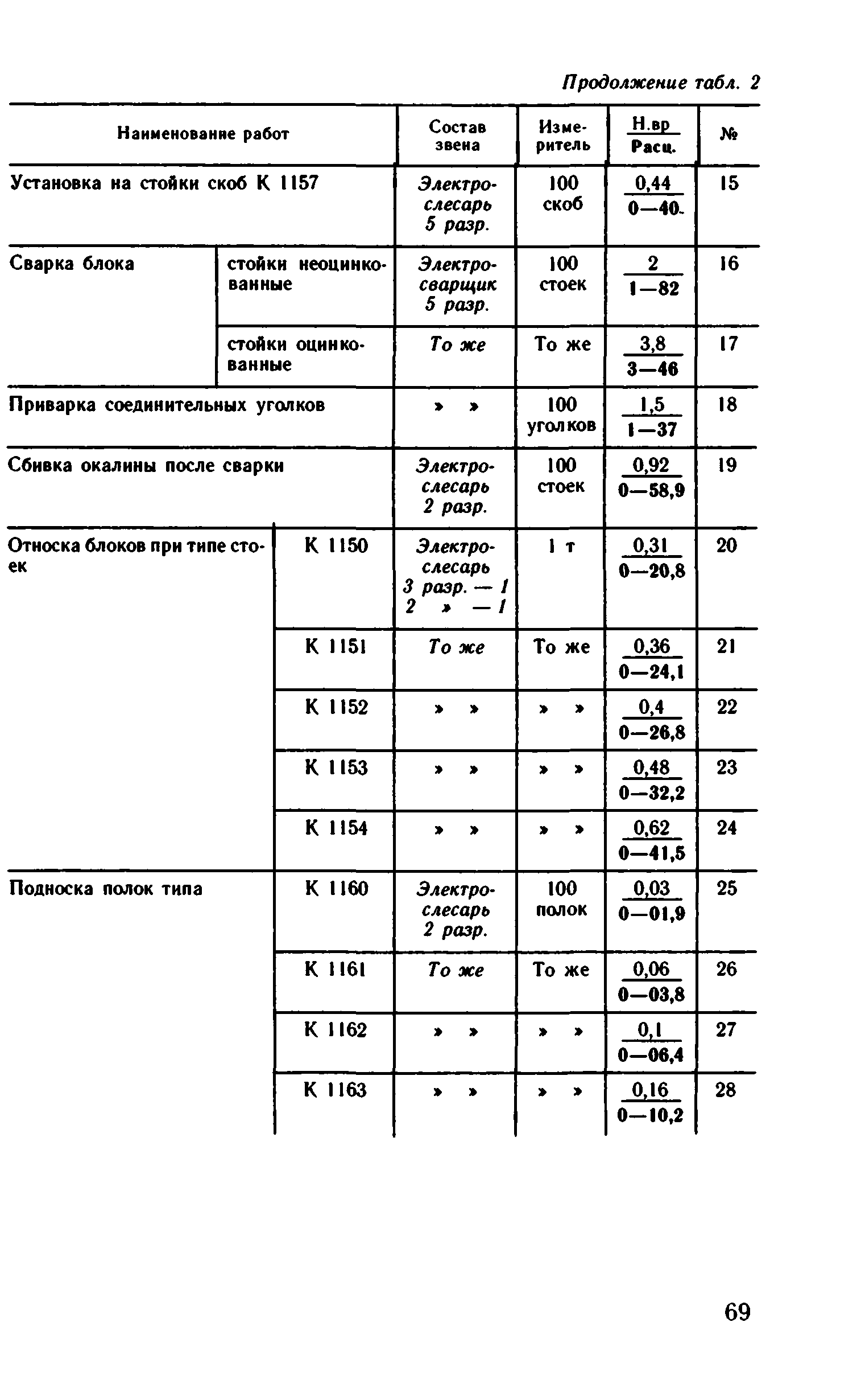 ВНиР В5-2