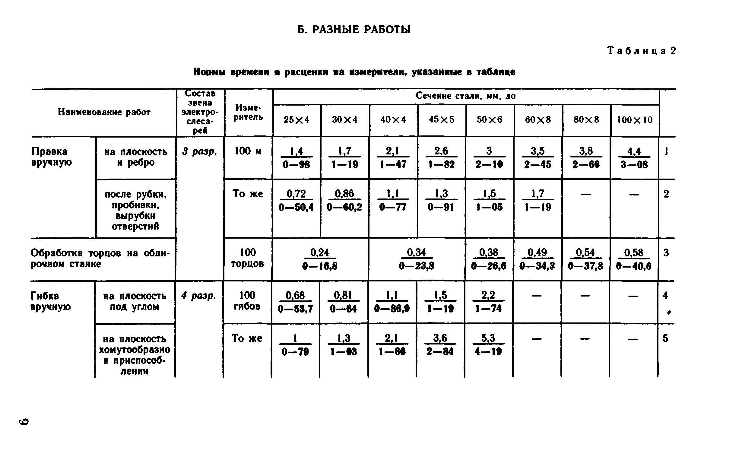 ВНиР В5-1