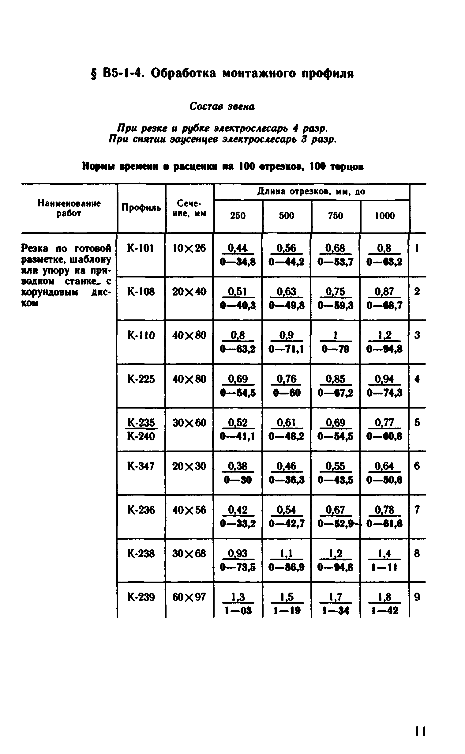 ВНиР В5-1