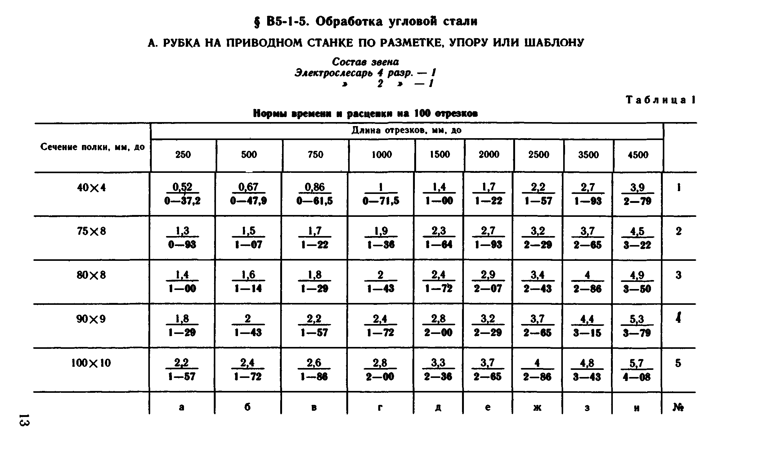 ВНиР В5-1