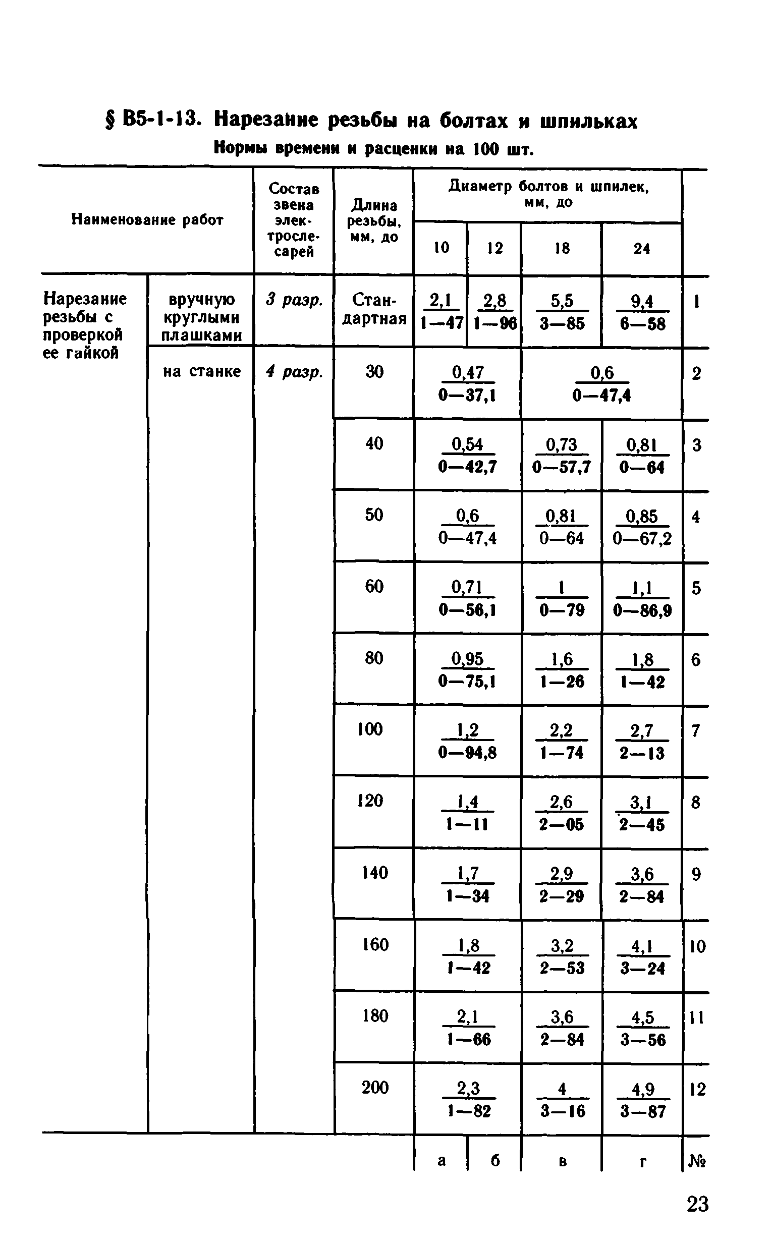 ВНиР В5-1