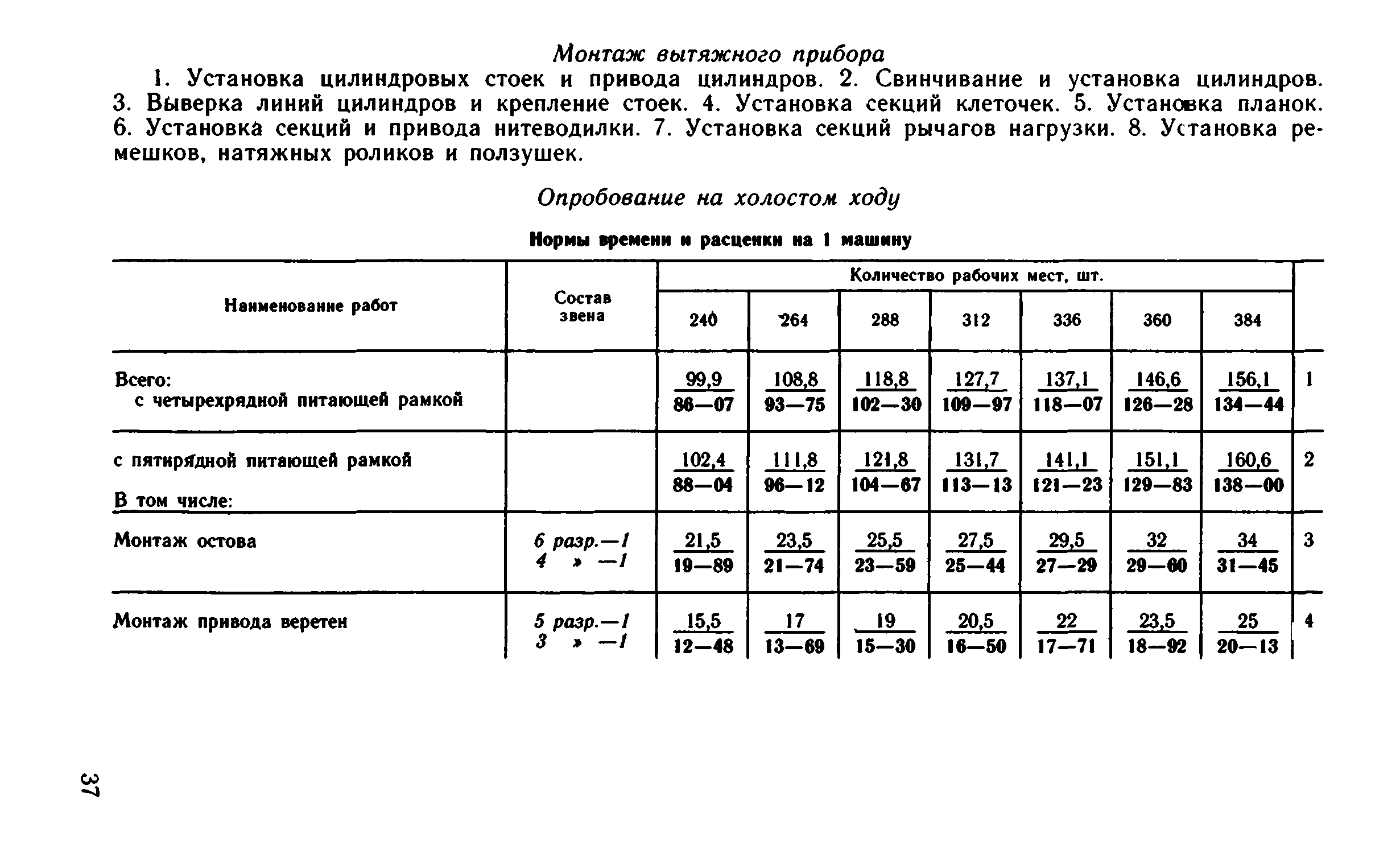 ВНиР В6-18