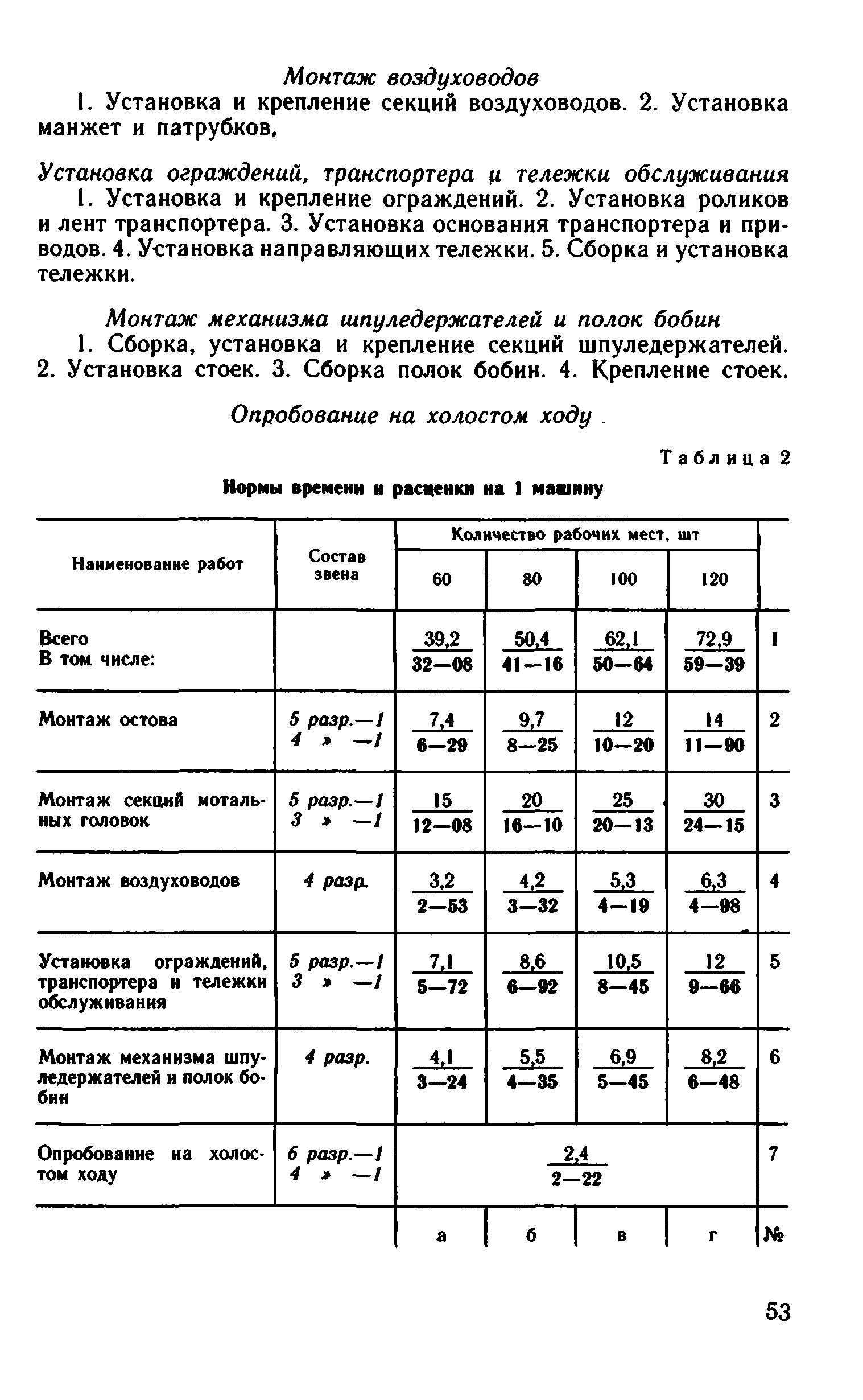 ВНиР В6-18