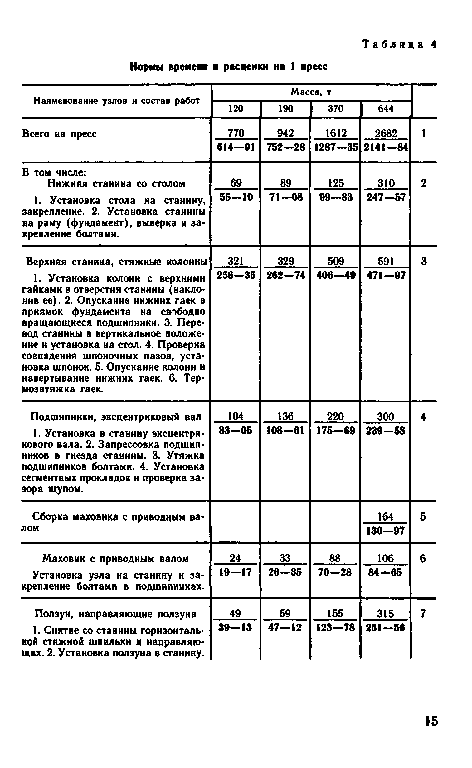 ВНиР В6-16