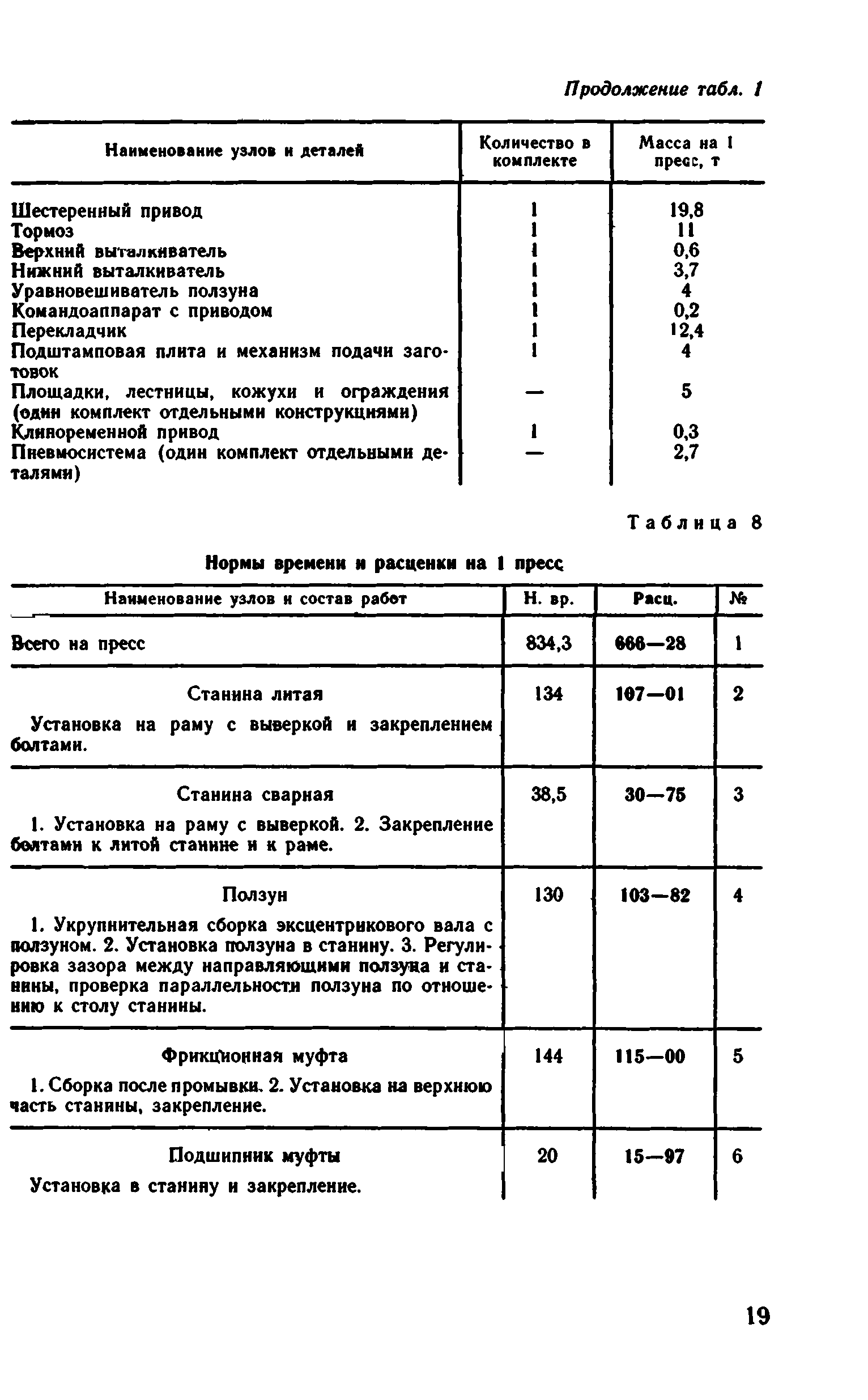 ВНиР В6-16