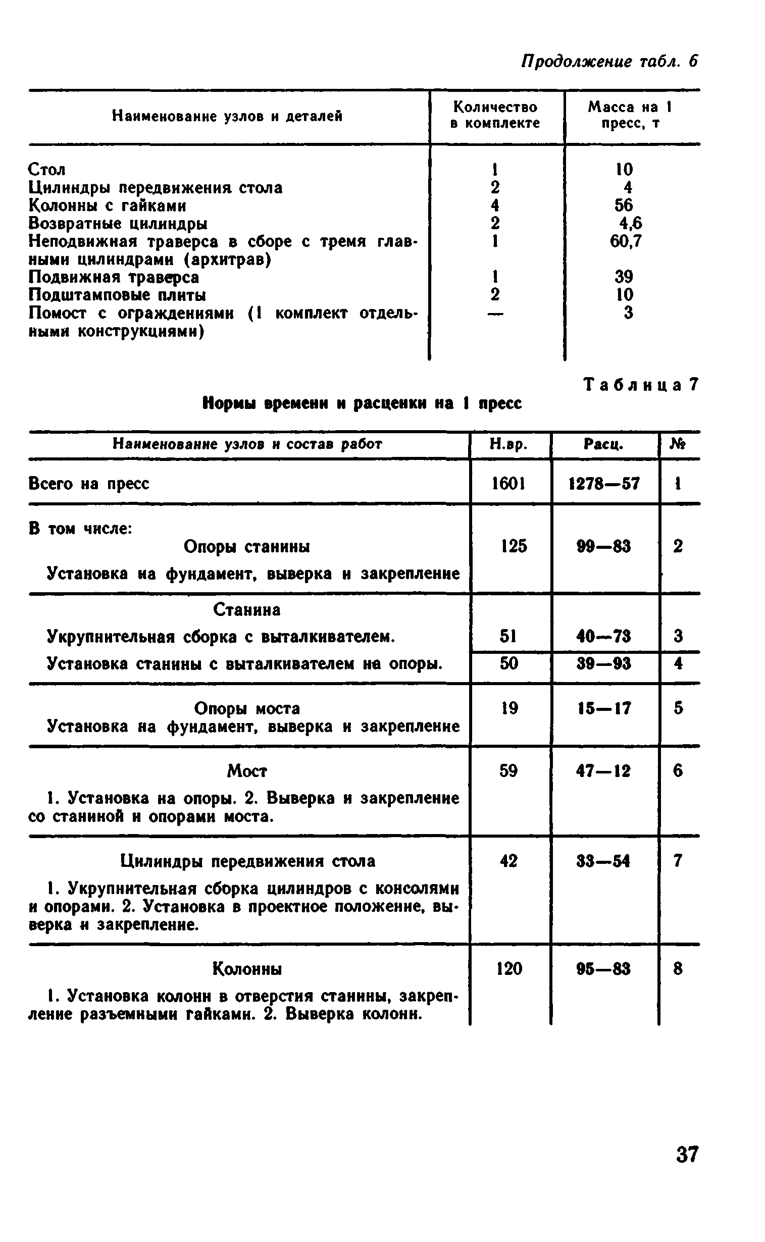 ВНиР В6-16