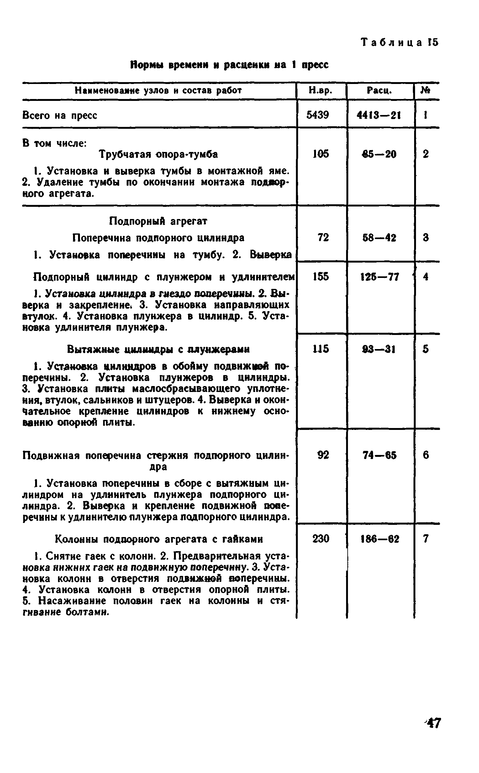 ВНиР В6-16