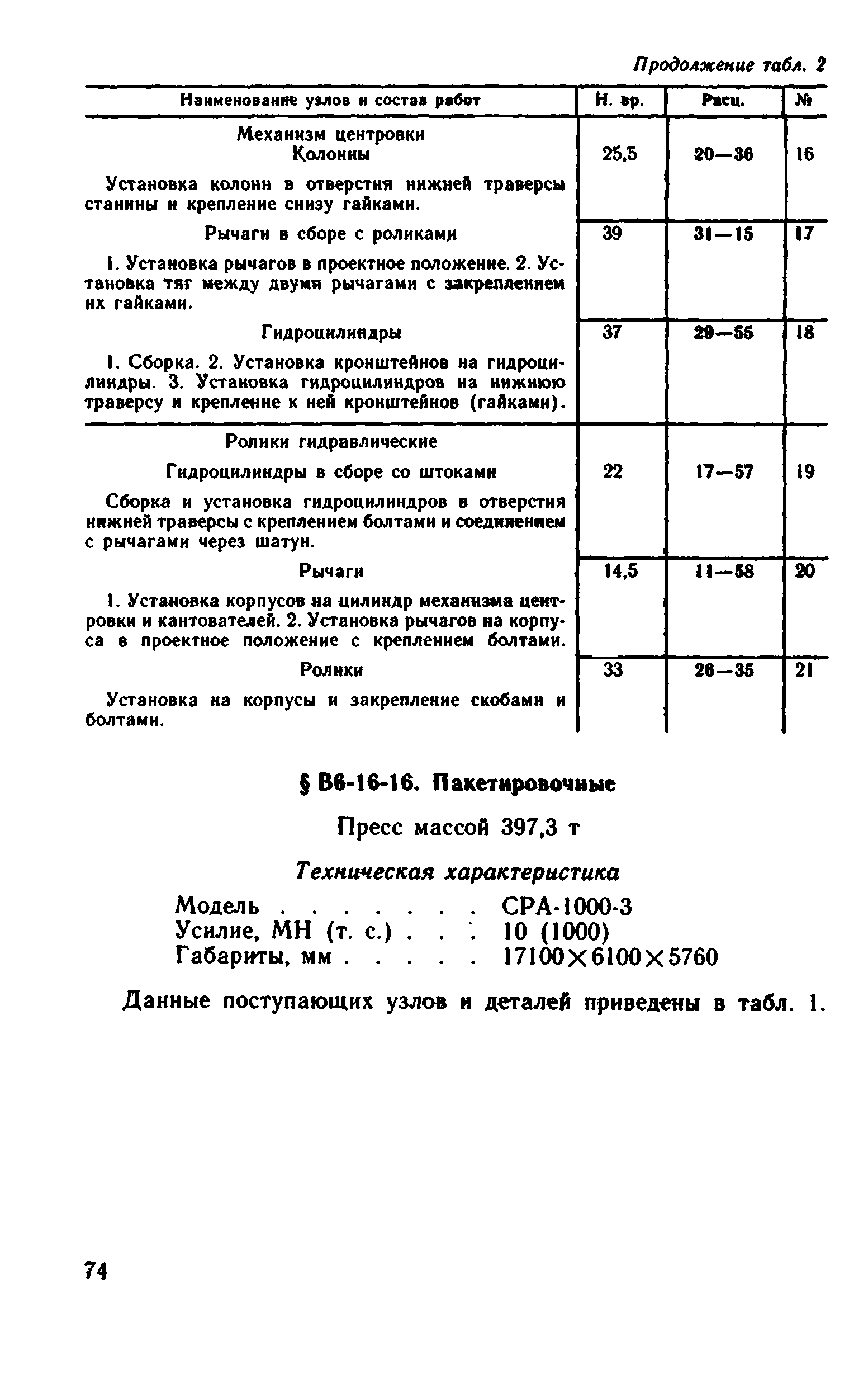 ВНиР В6-16