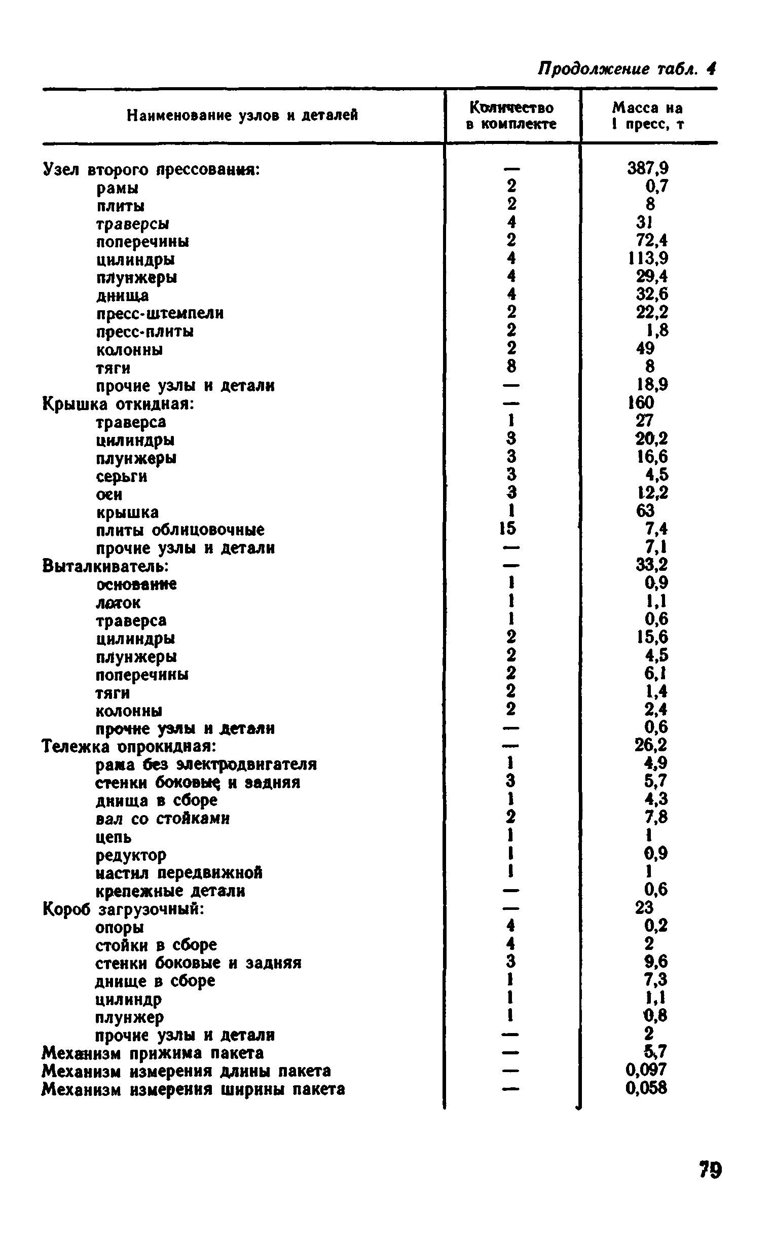 ВНиР В6-16