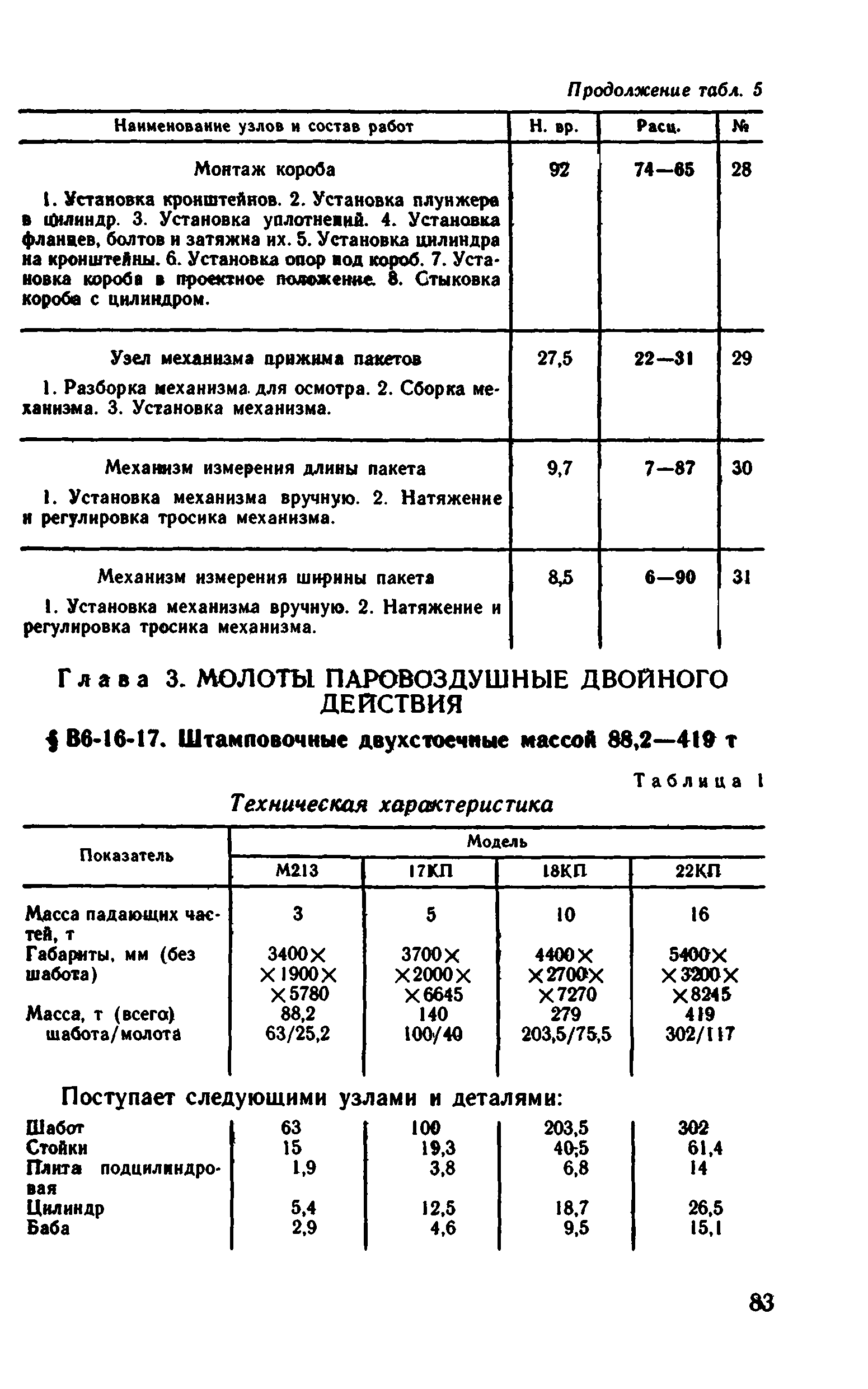 ВНиР В6-16