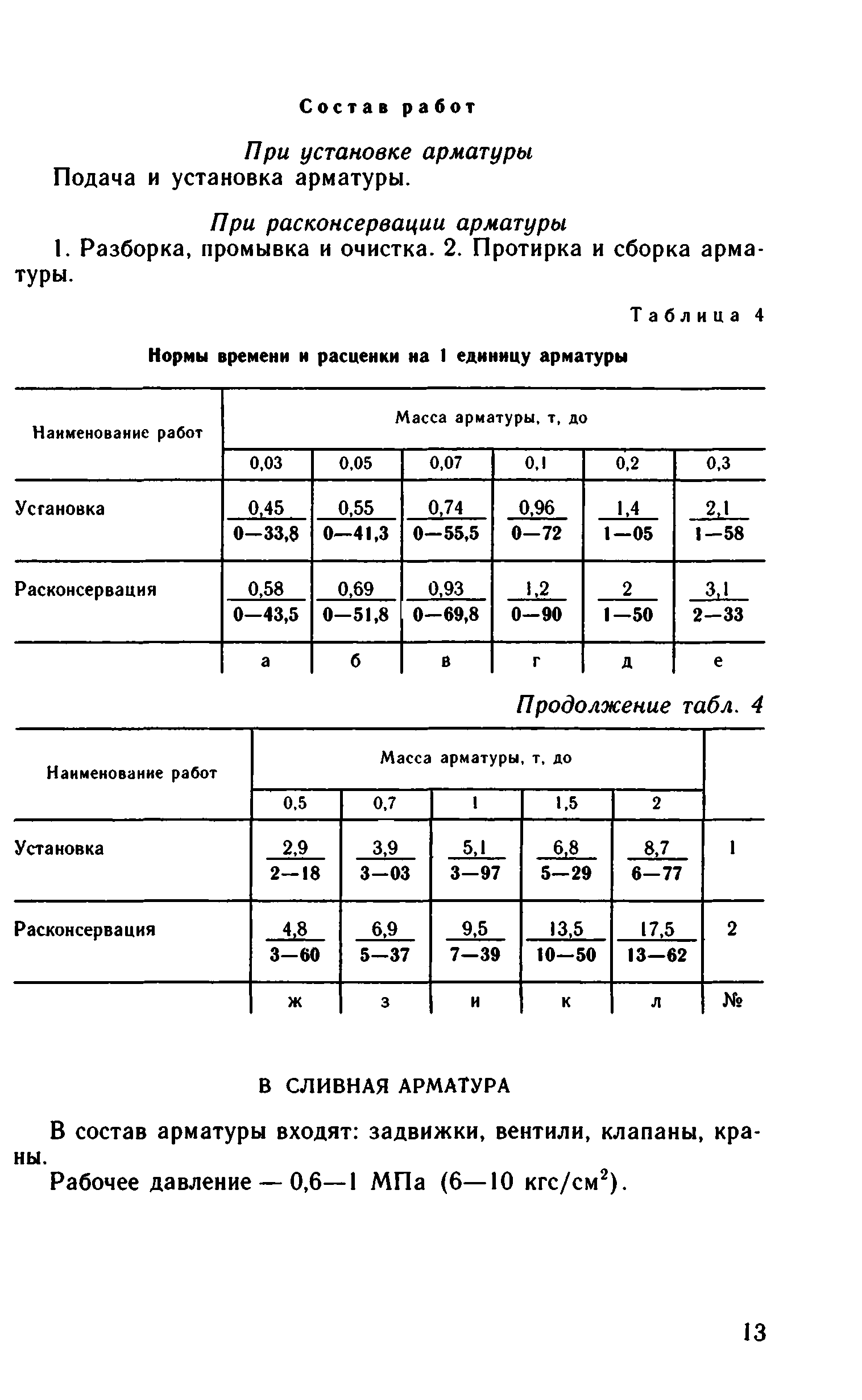 ВНиР В6-15