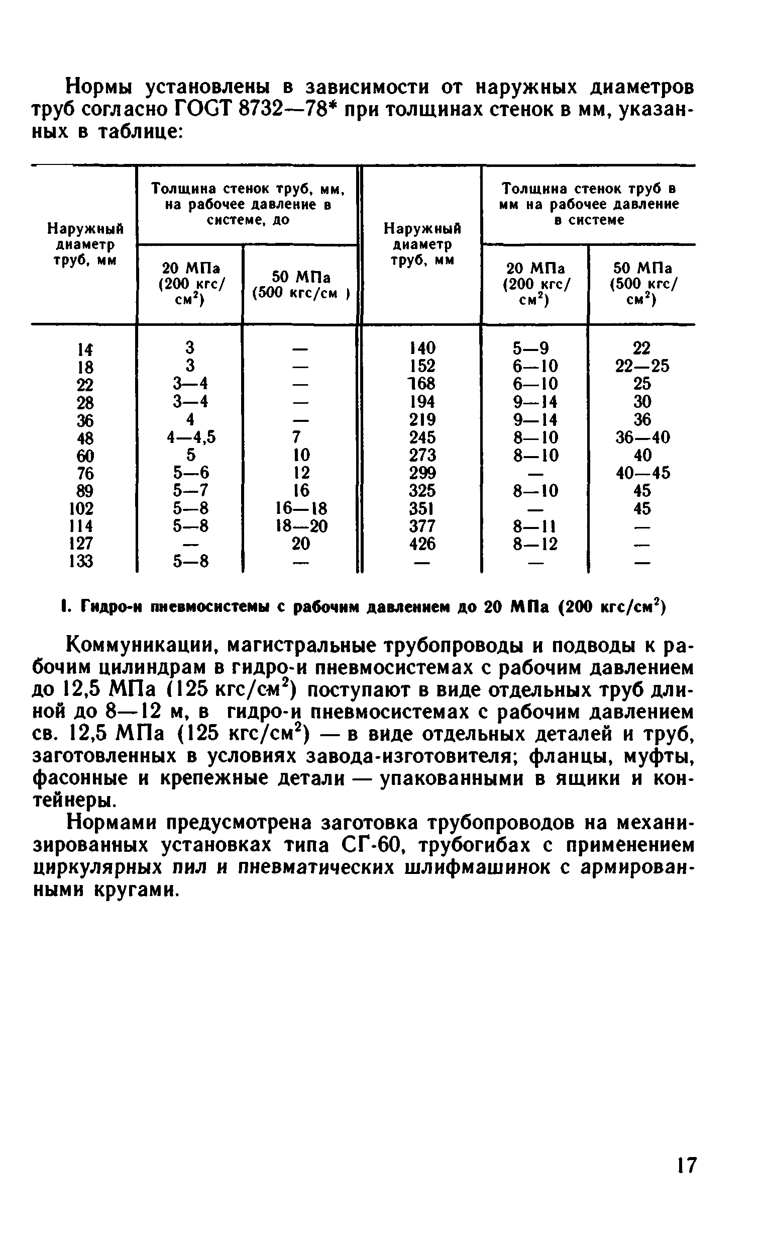 ВНиР В6-15