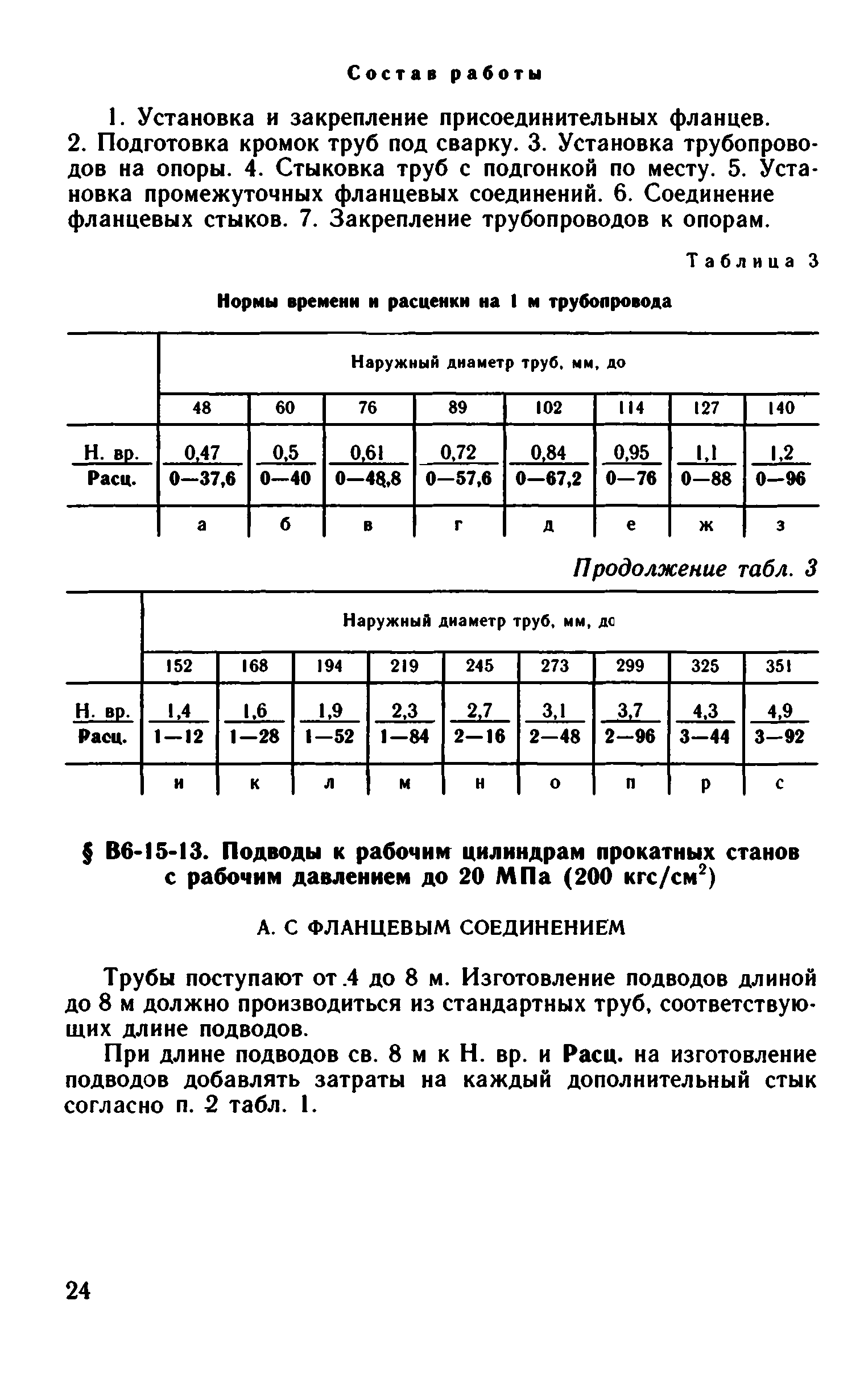 ВНиР В6-15