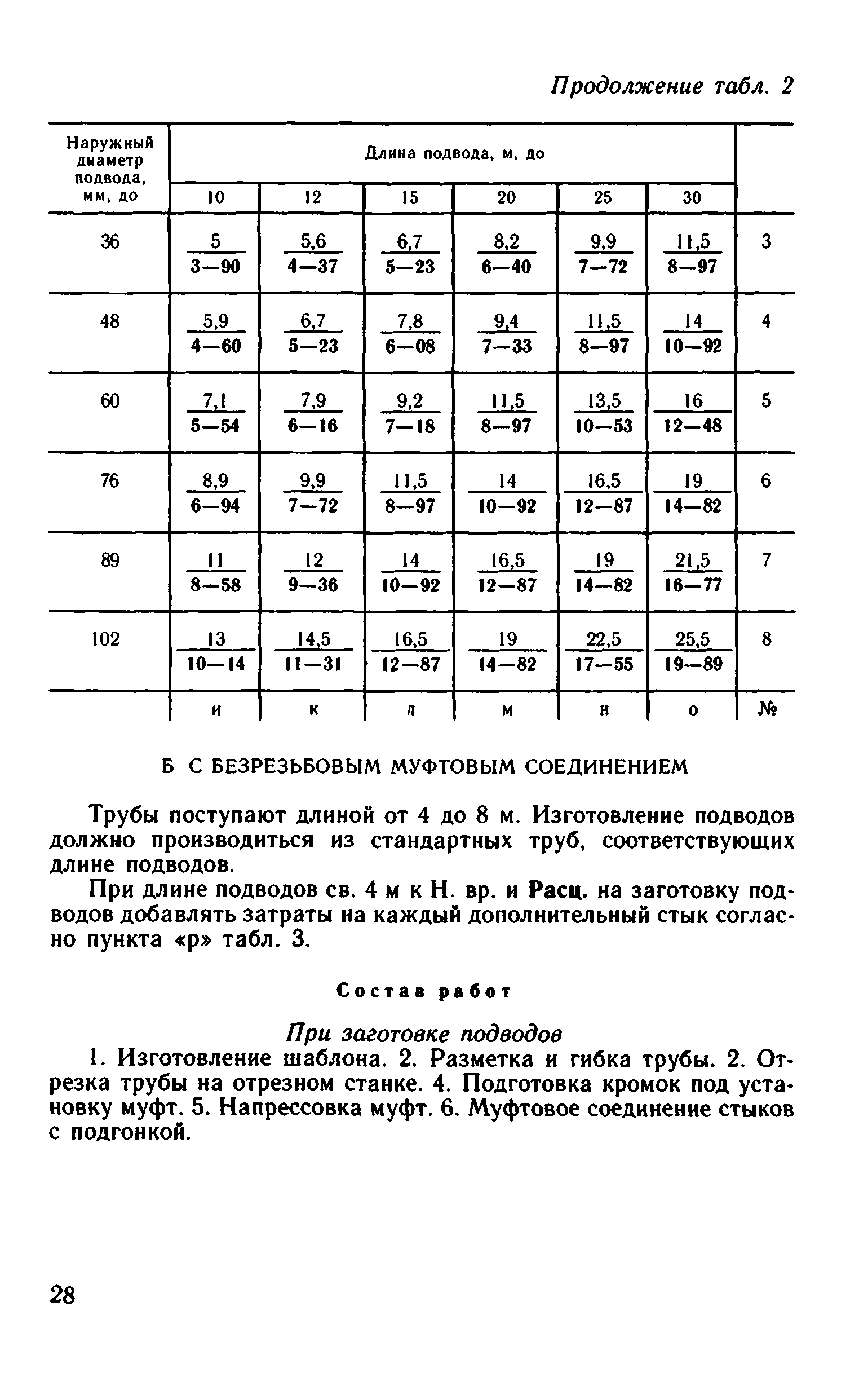 ВНиР В6-15