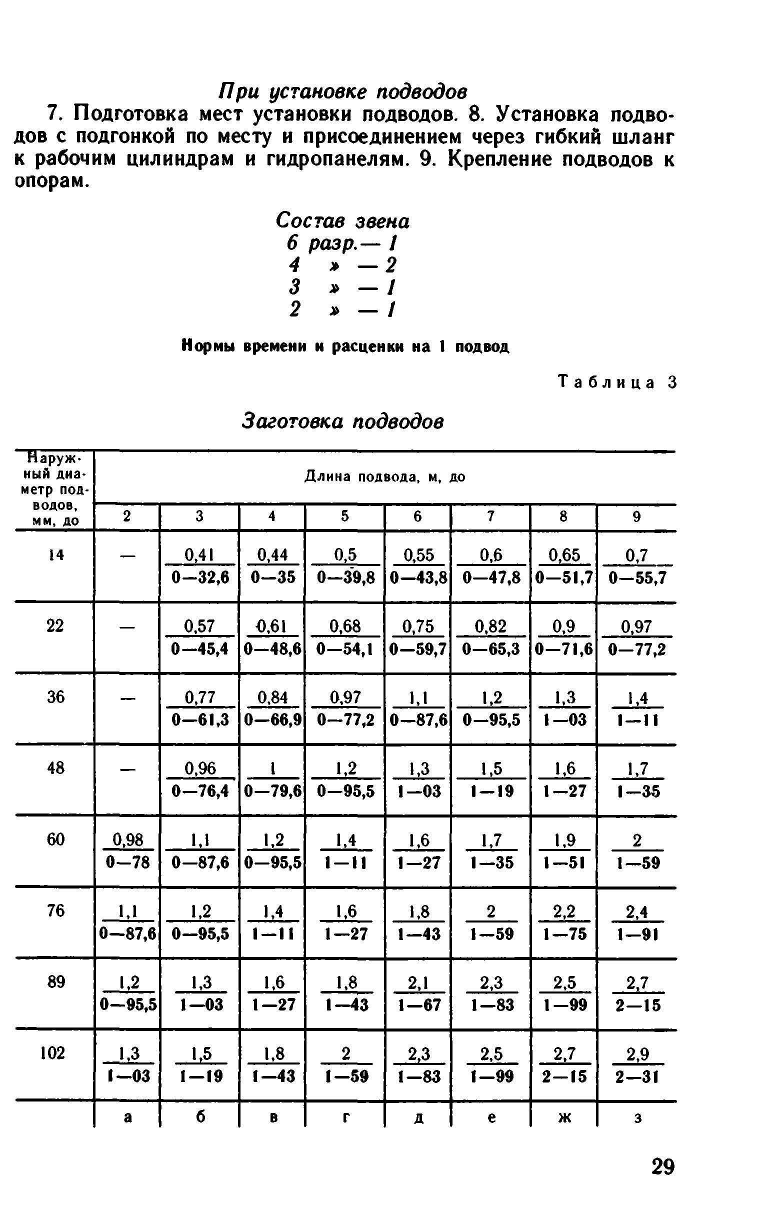 ВНиР В6-15