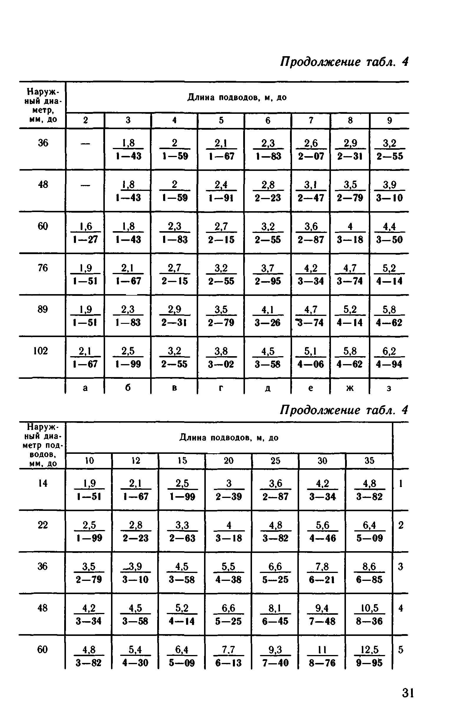 ВНиР В6-15