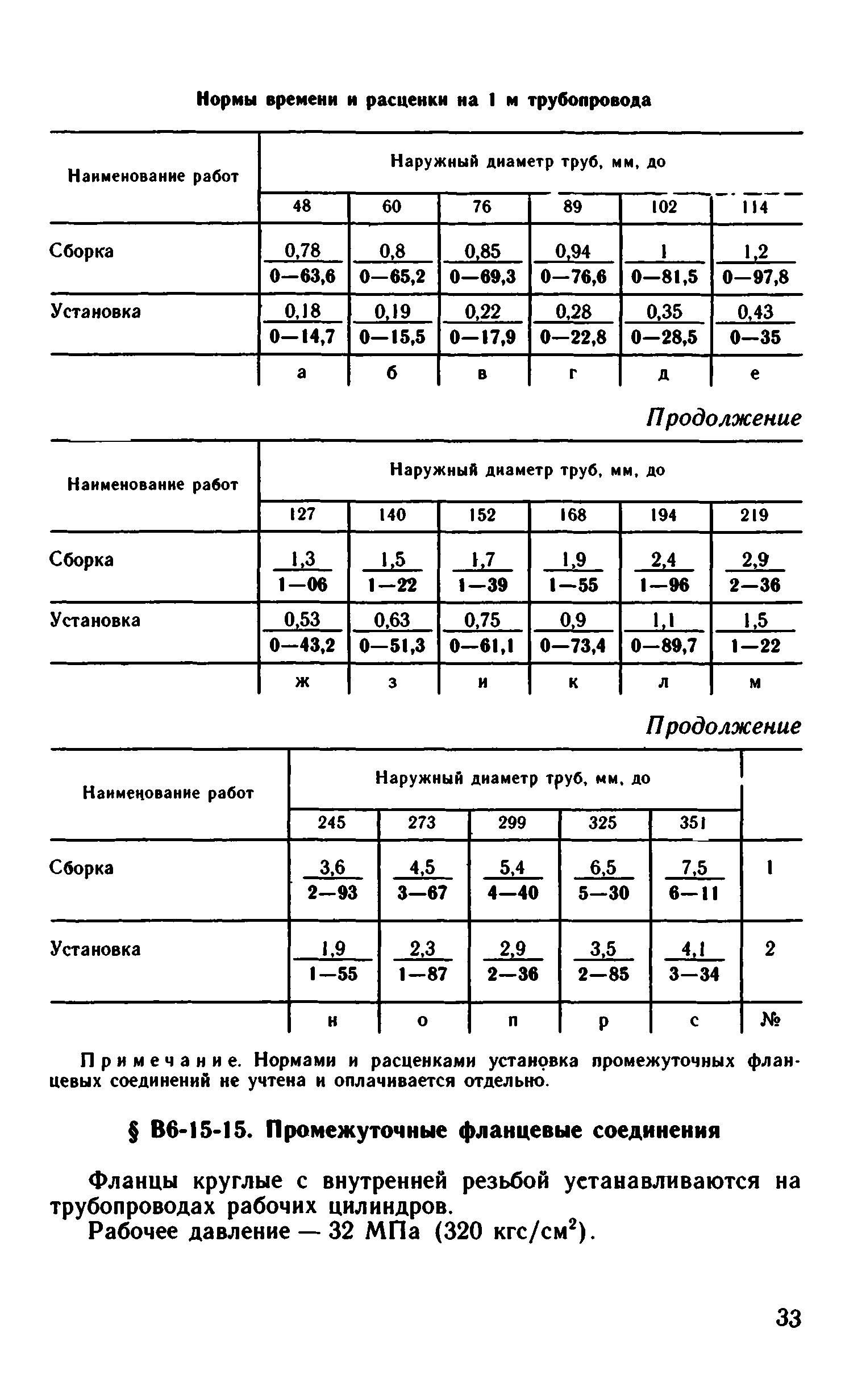 ВНиР В6-15