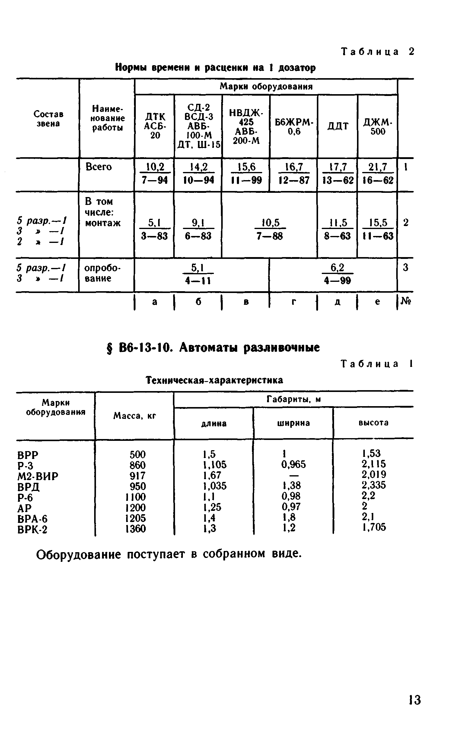 ВНиР В6-13