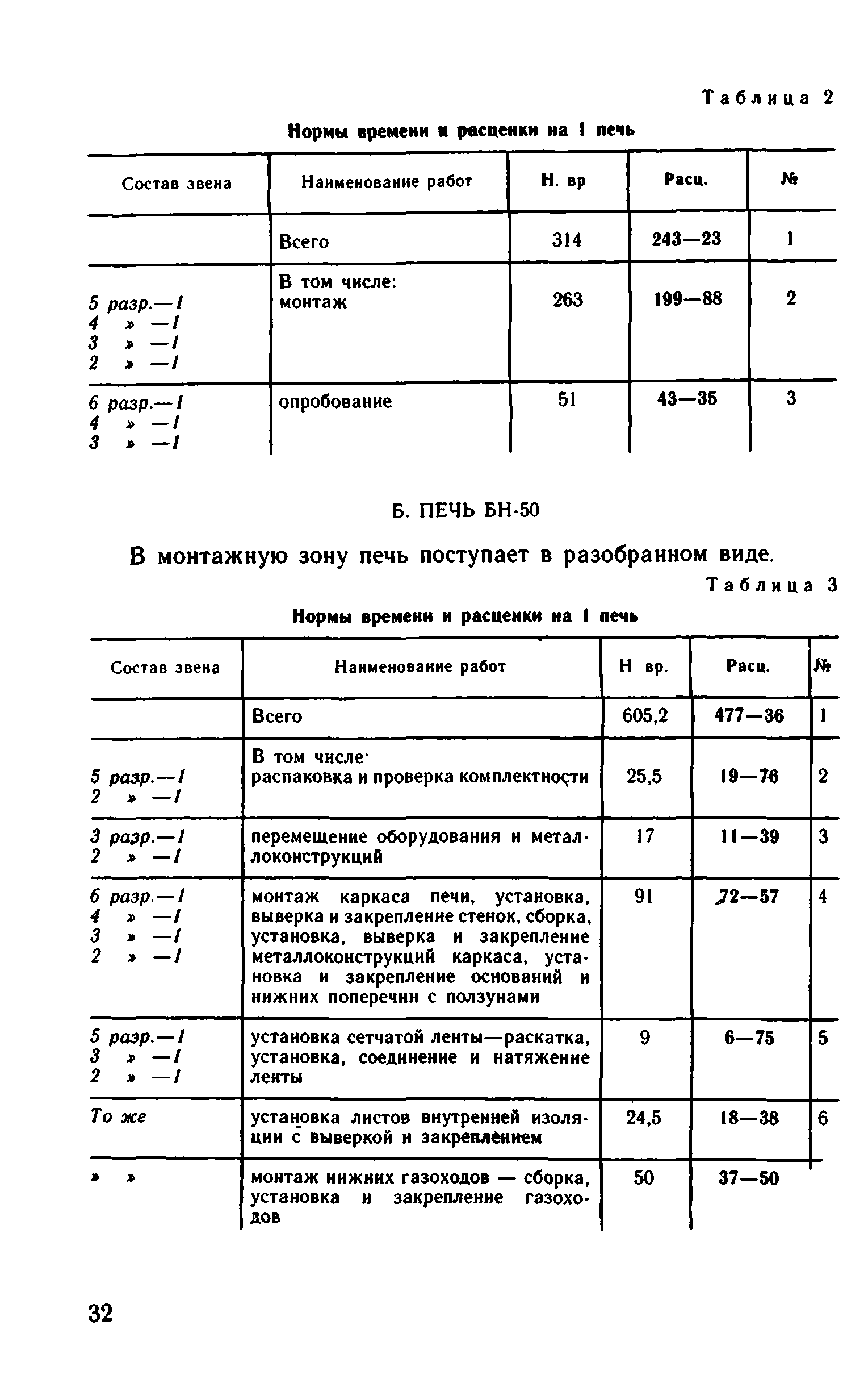 ВНиР В6-13