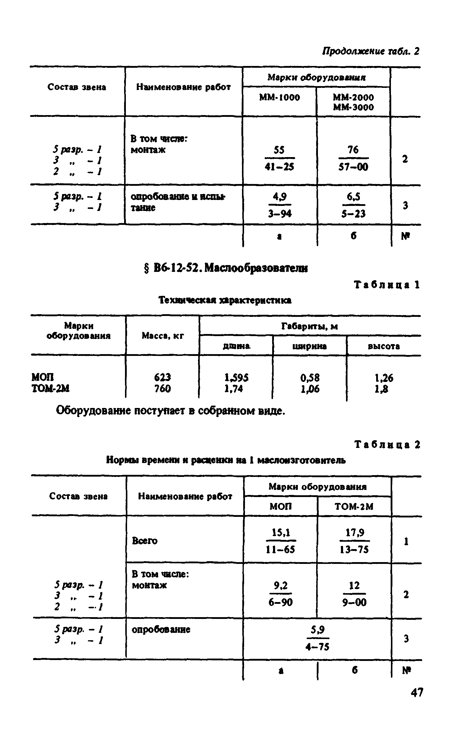 ВНиР В6-12