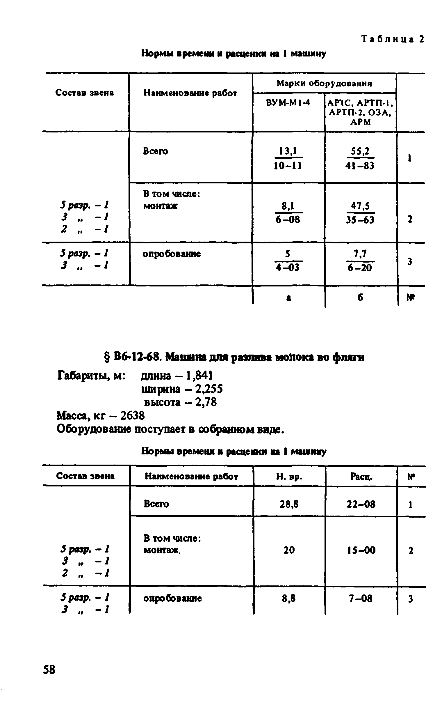 ВНиР В6-12