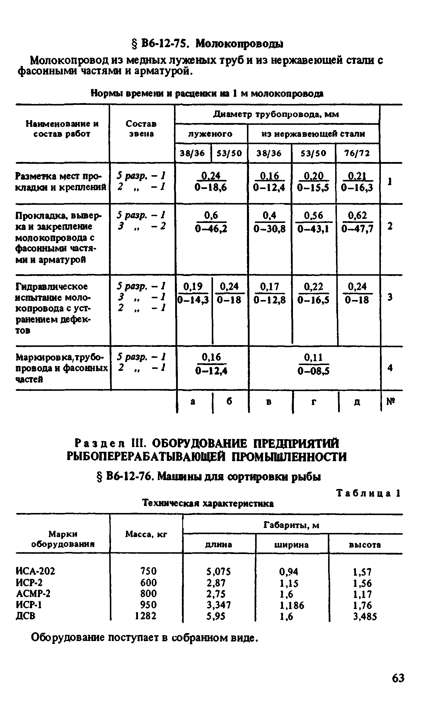 ВНиР В6-12