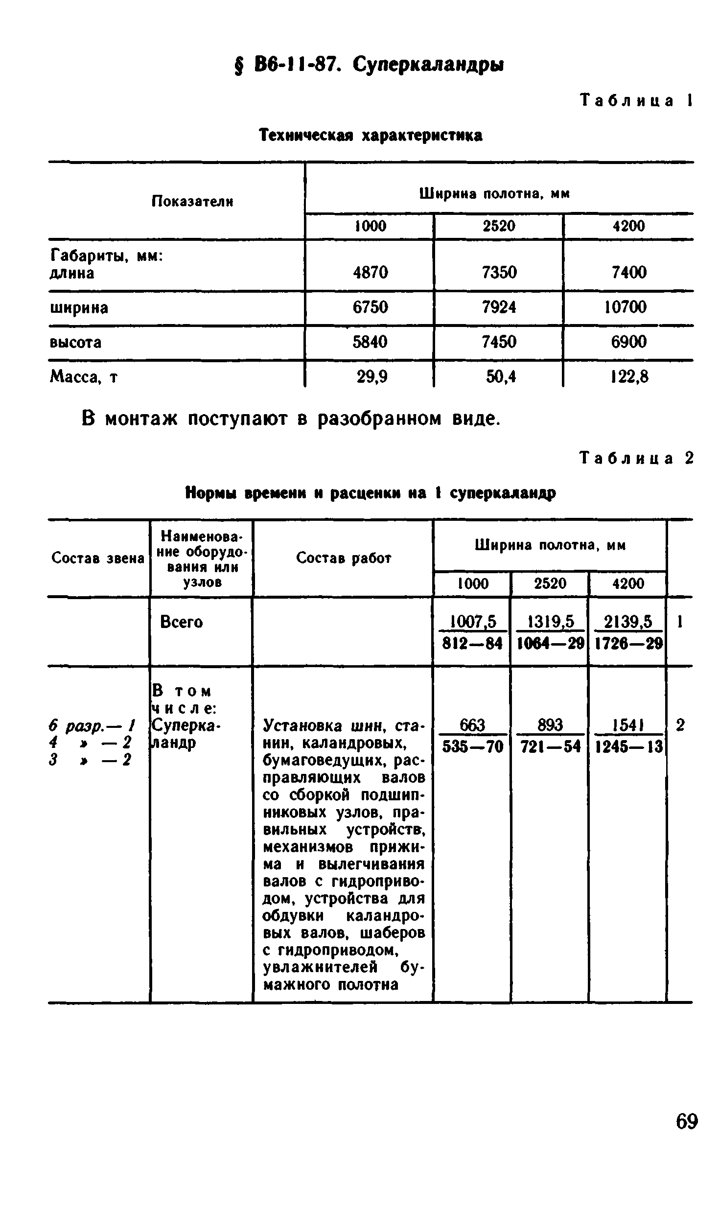 ВНиР В6-11