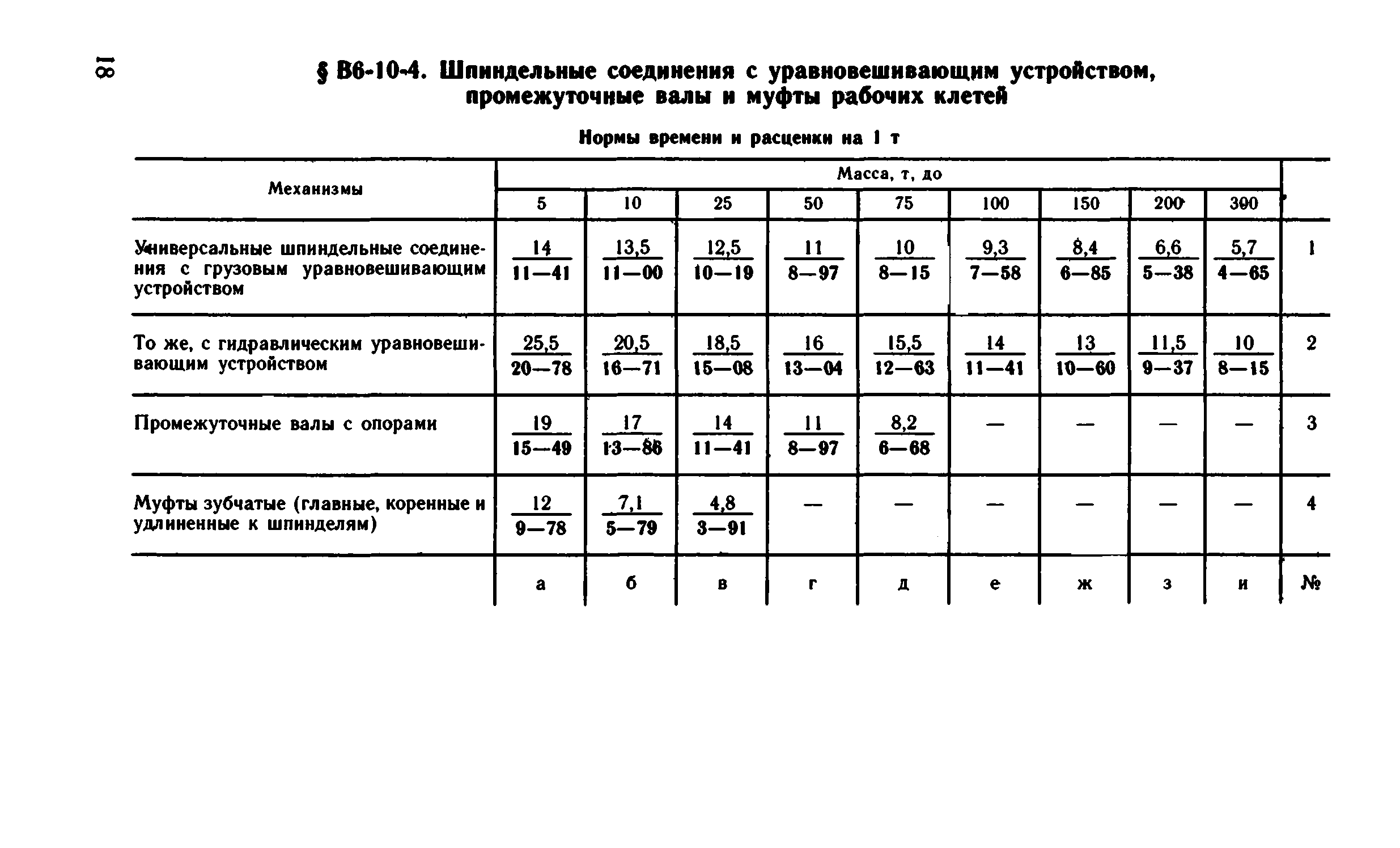 ВНиР В6-10