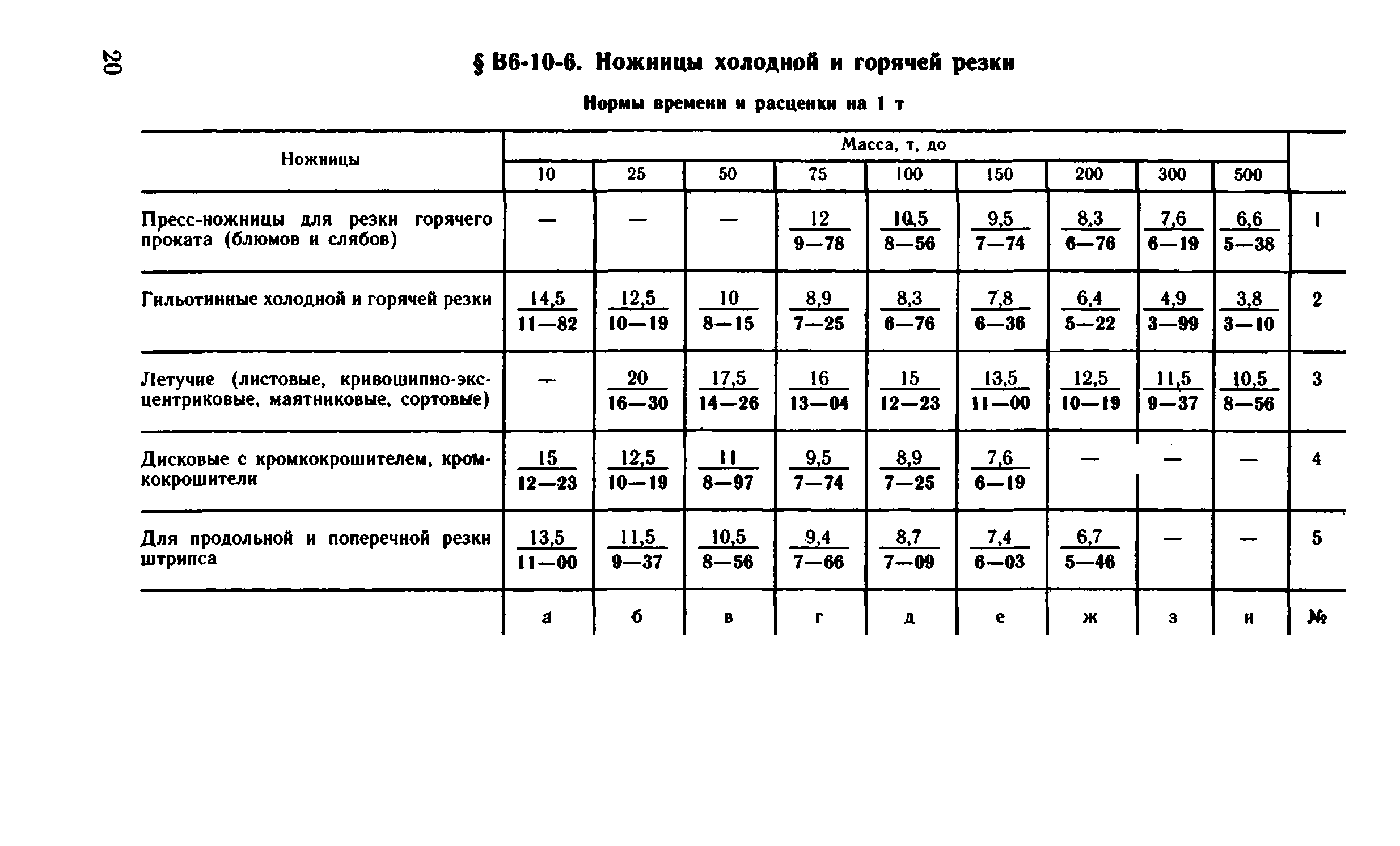 ВНиР В6-10