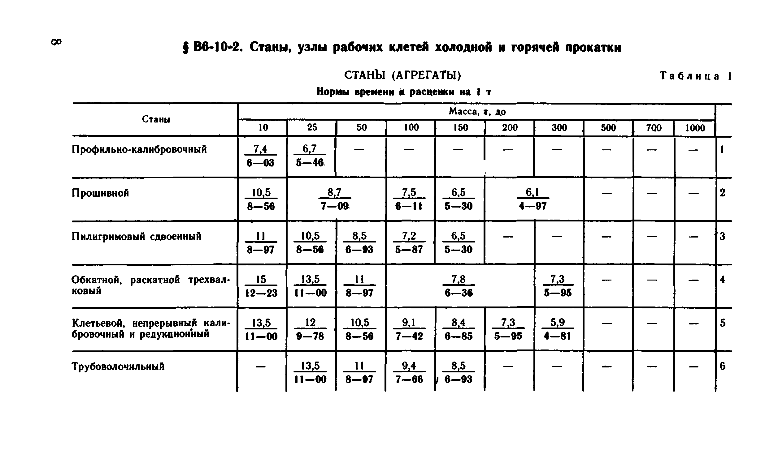 ВНиР В6-10