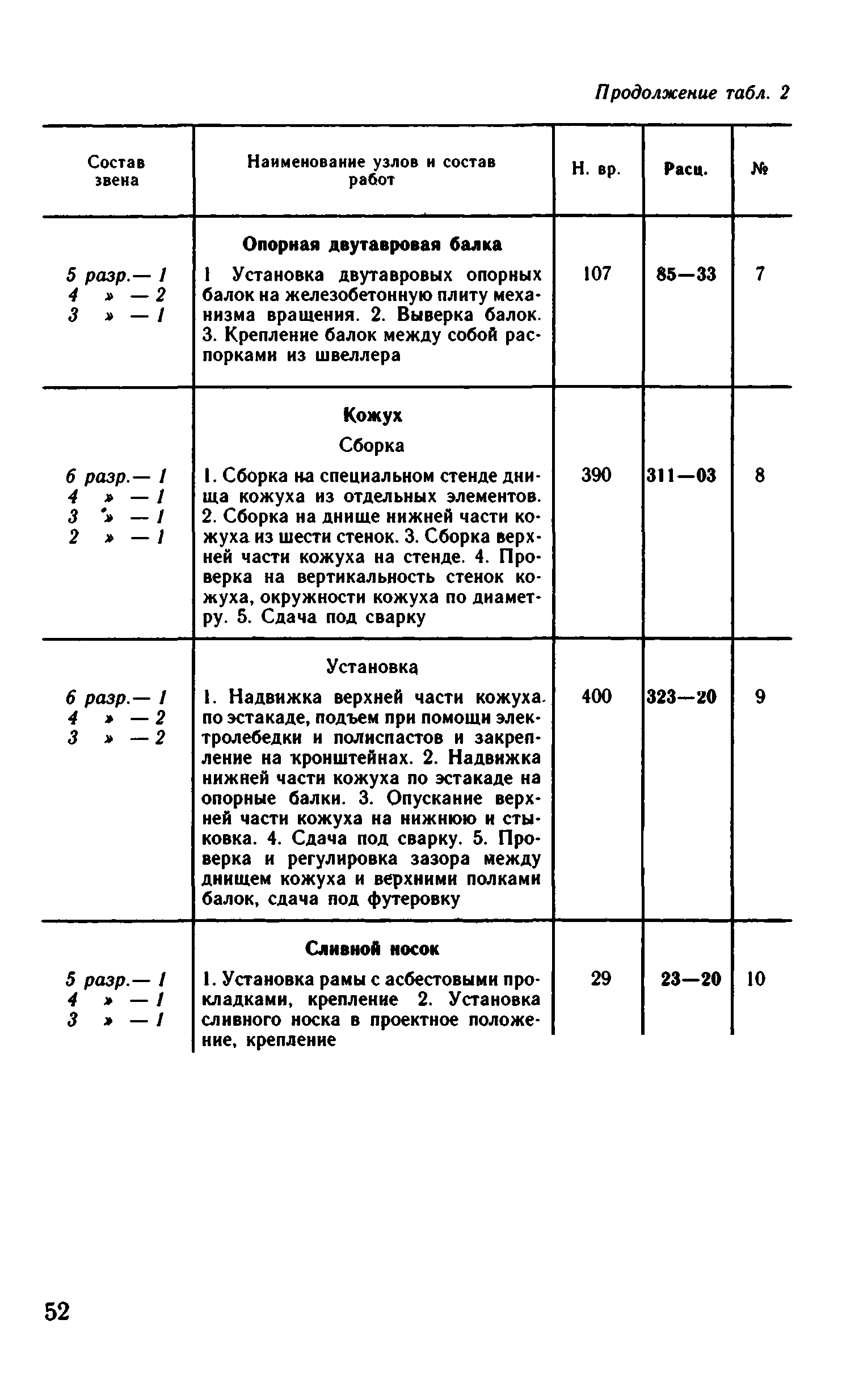 ВНиР В6-9