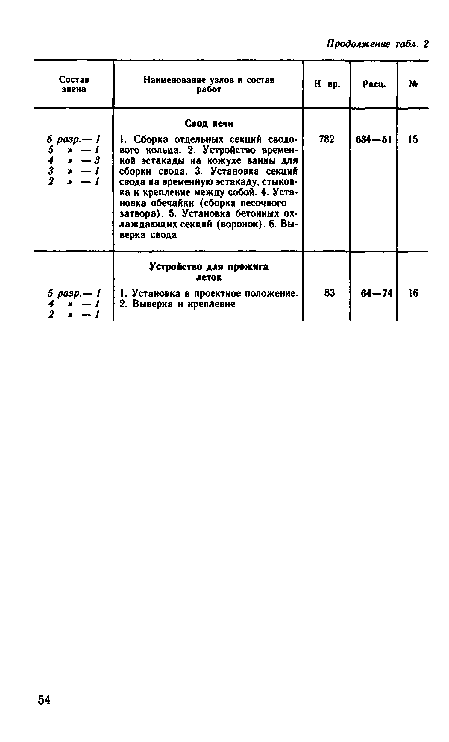 ВНиР В6-9