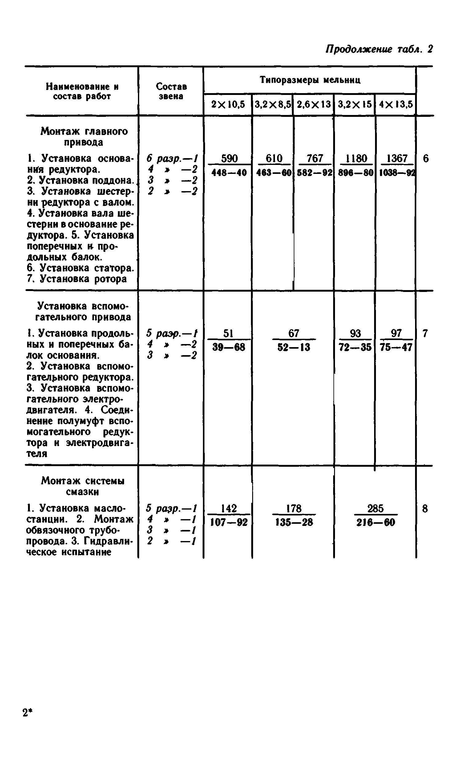 ВНиР В6-7