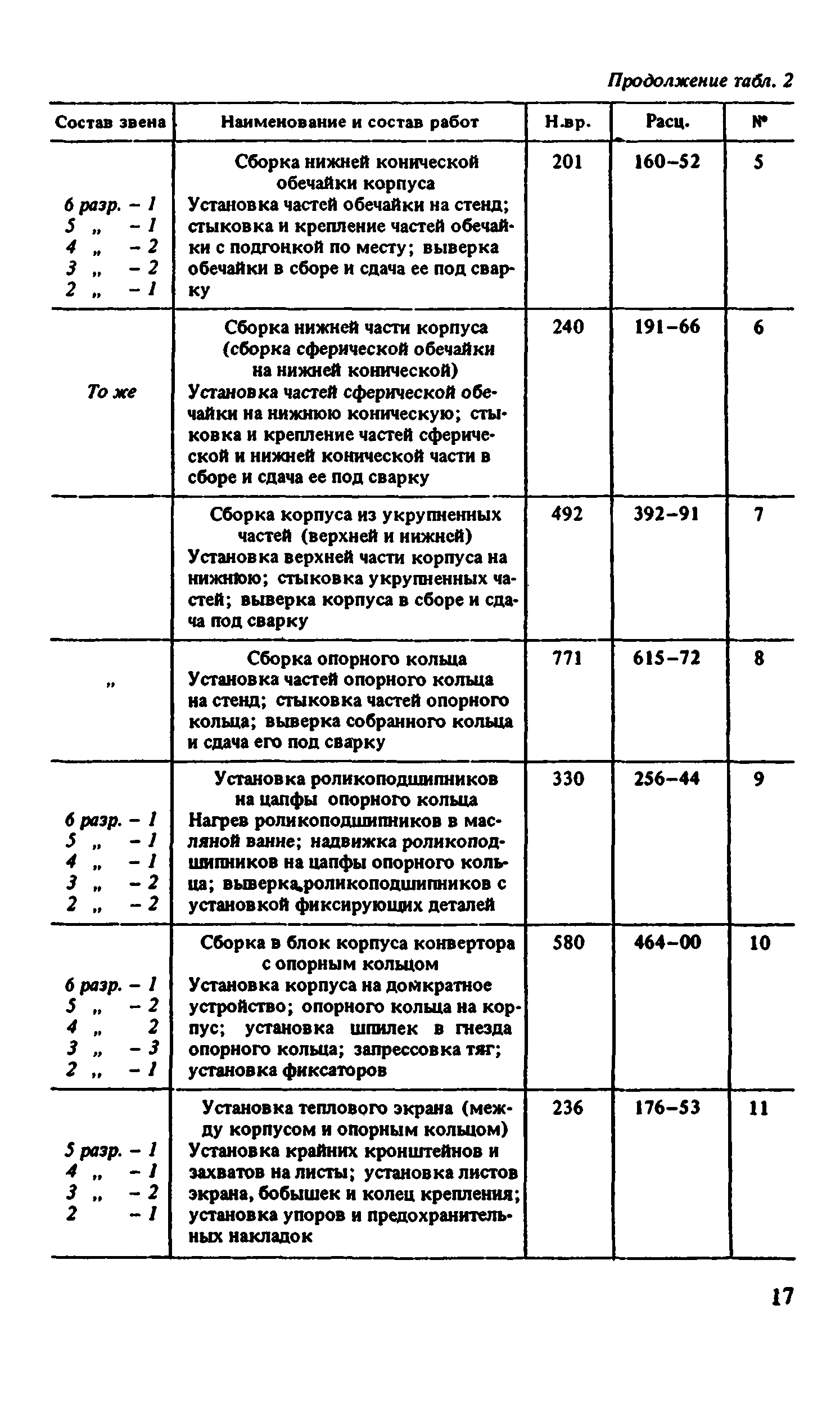 ВНиР В6-4