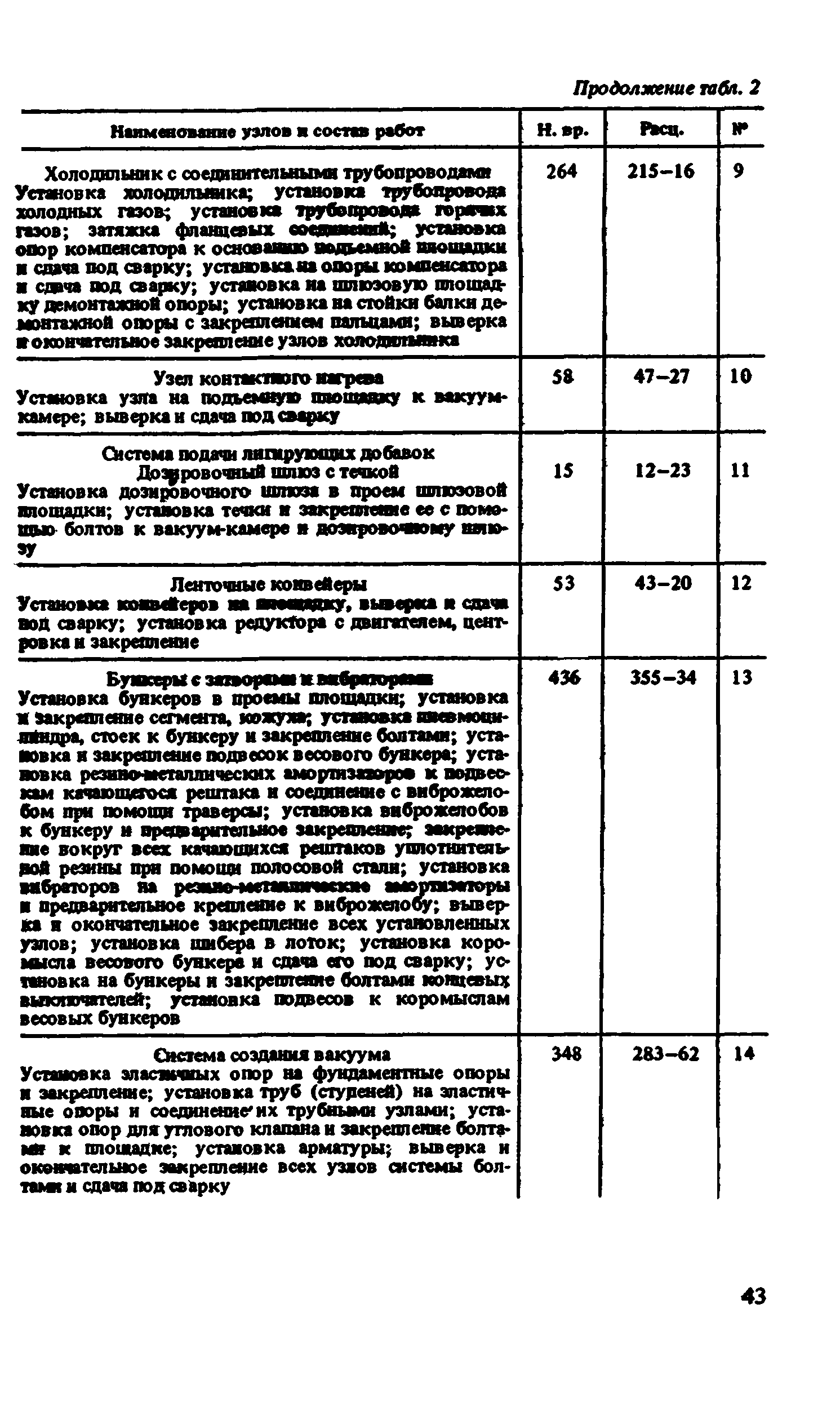 ВНиР В6-4