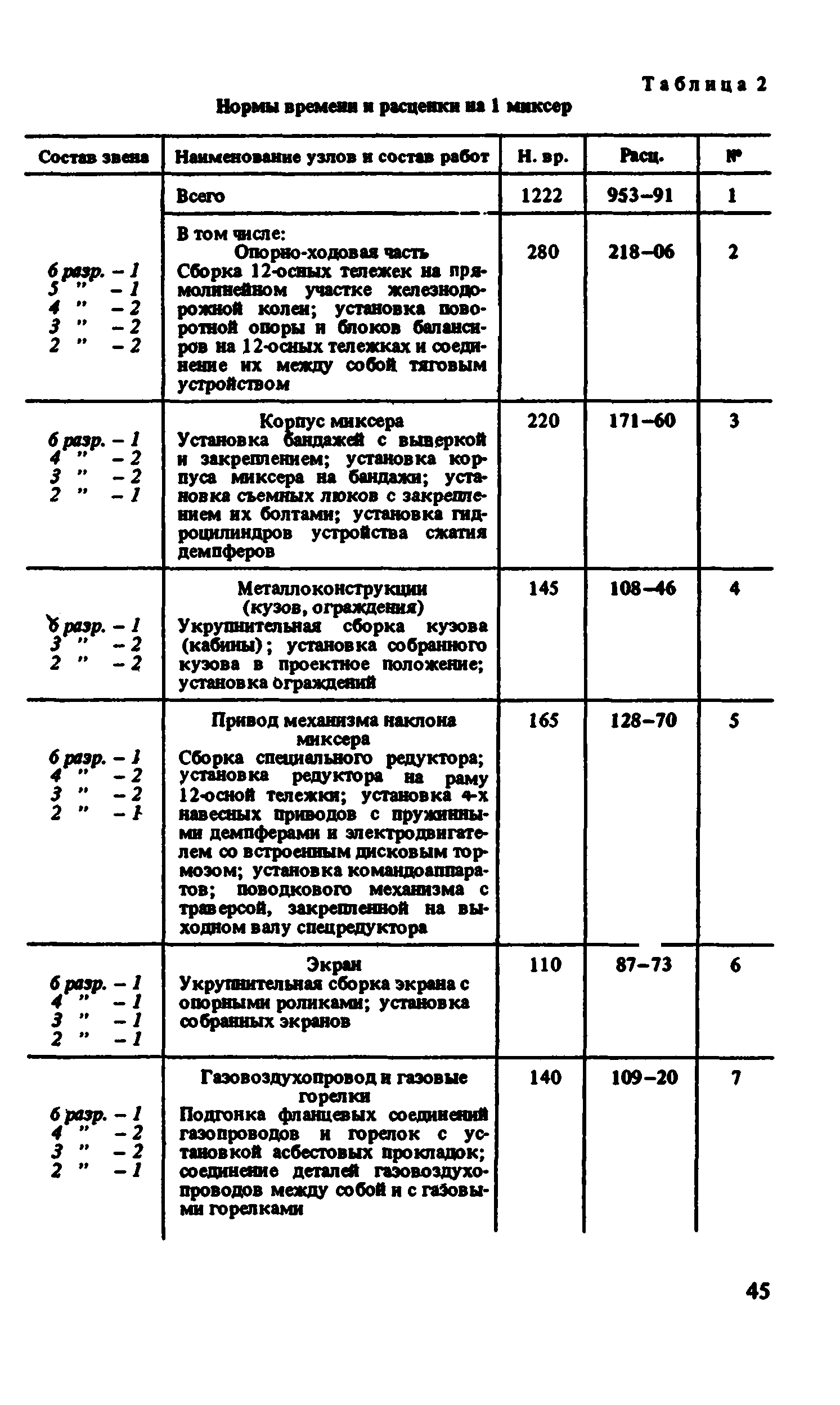 ВНиР В6-4