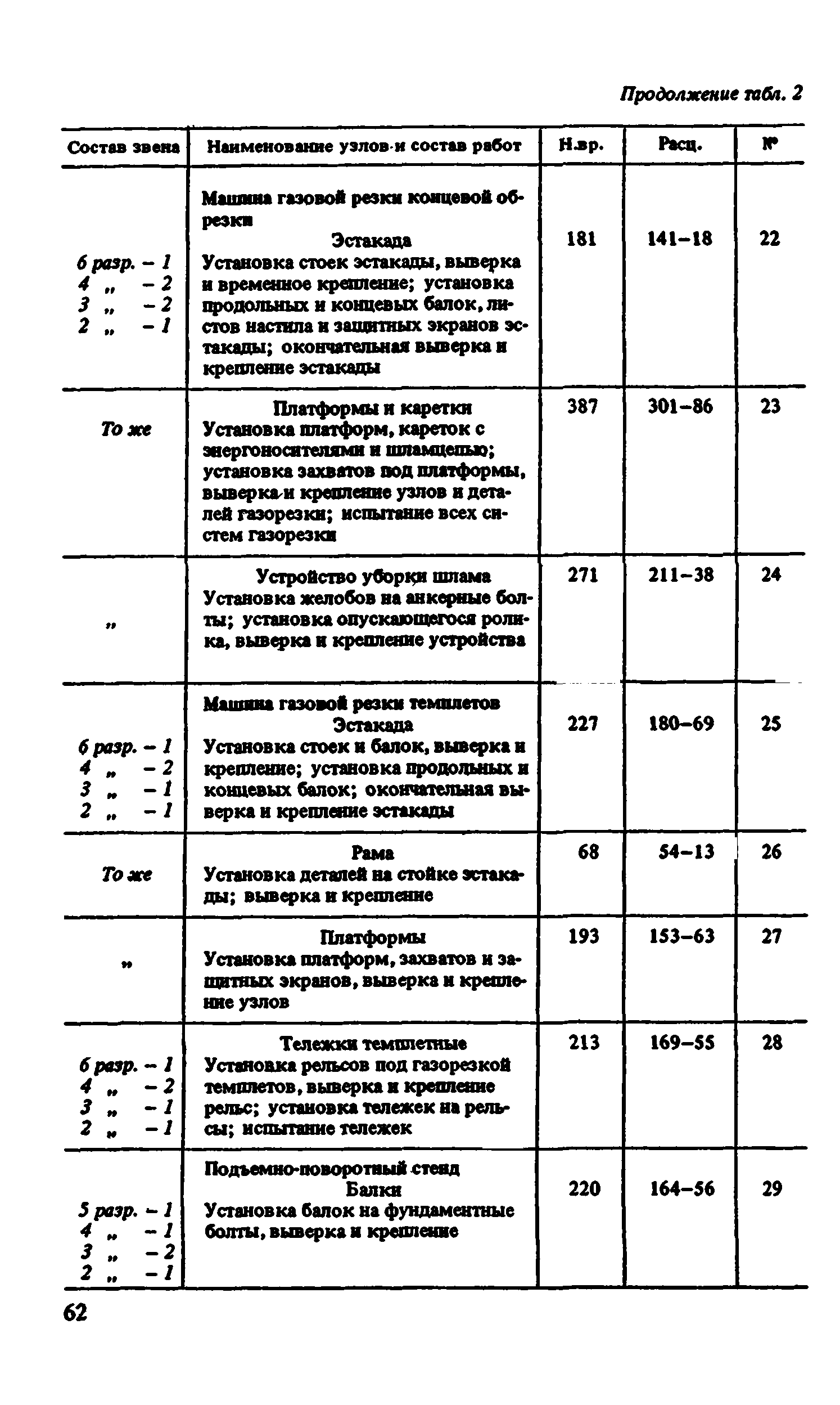 ВНиР В6-4