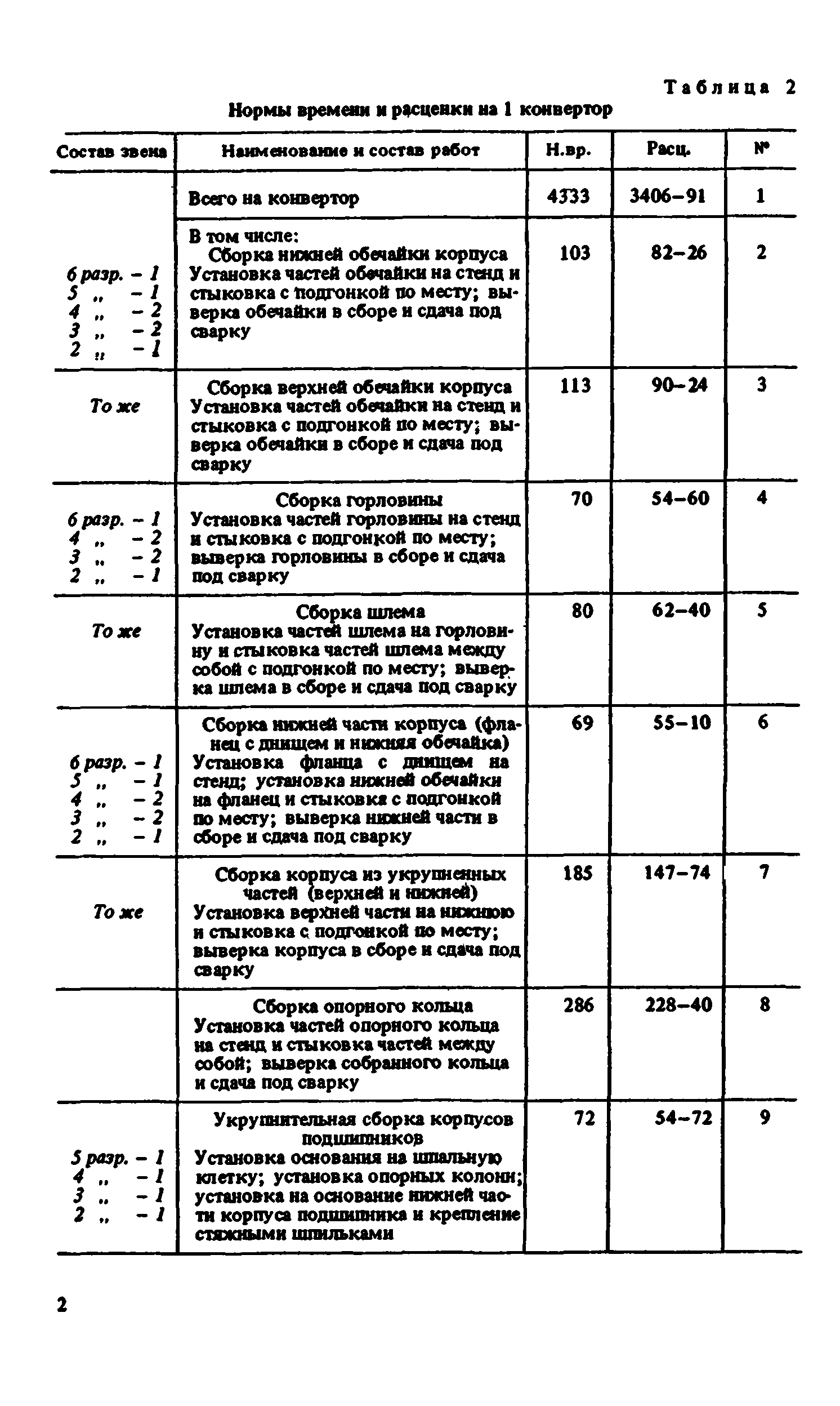 ВНиР В6-4