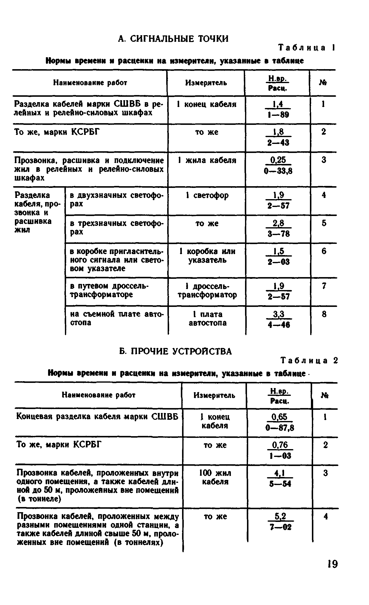 ВНиР В3-8