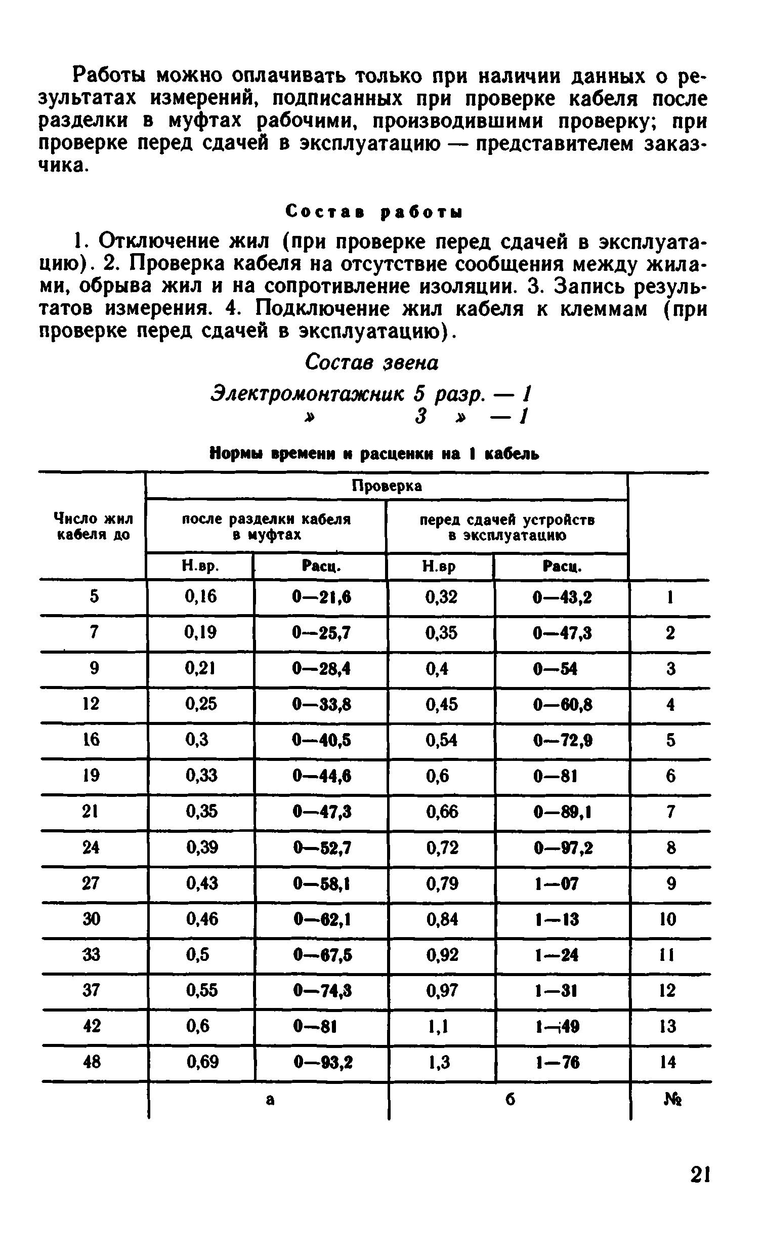 ВНиР В3-8