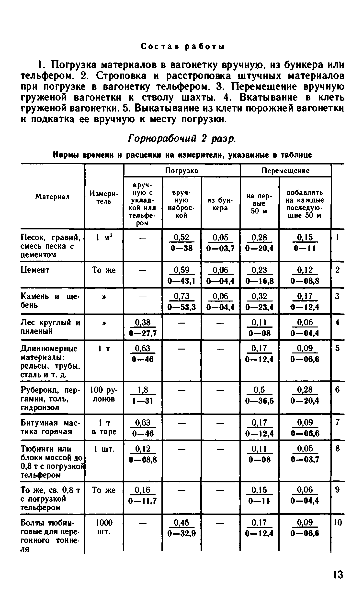 ВНиР В3-1