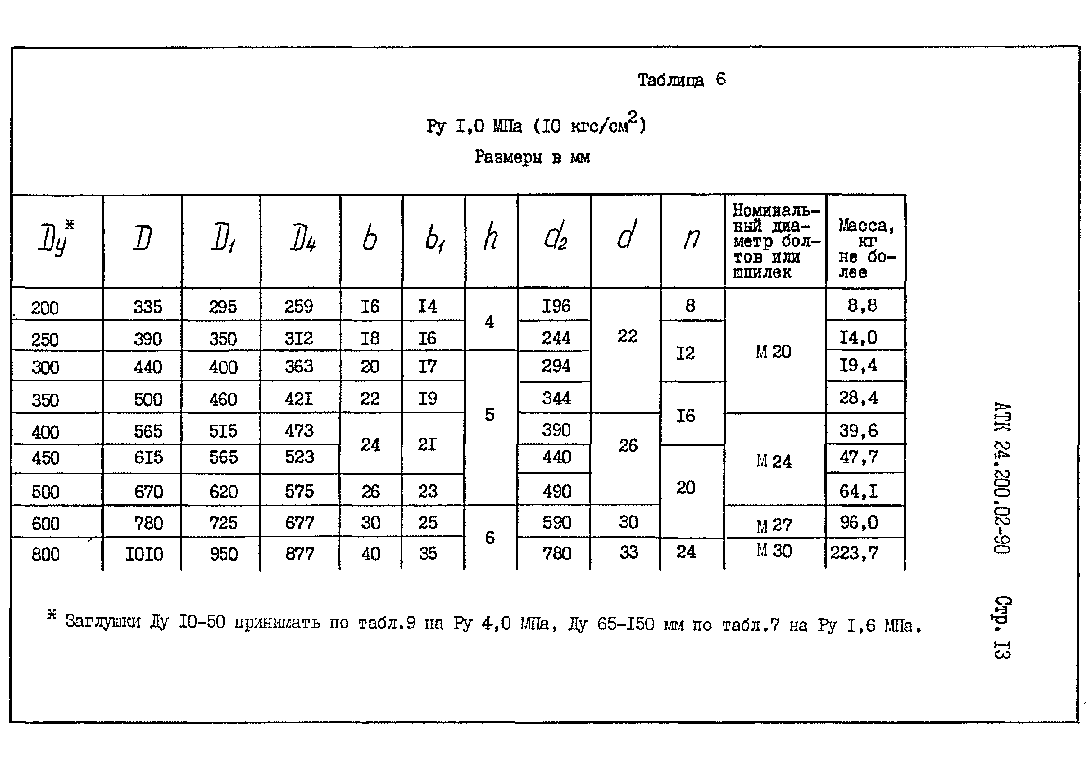 АТК 24.200.02-90