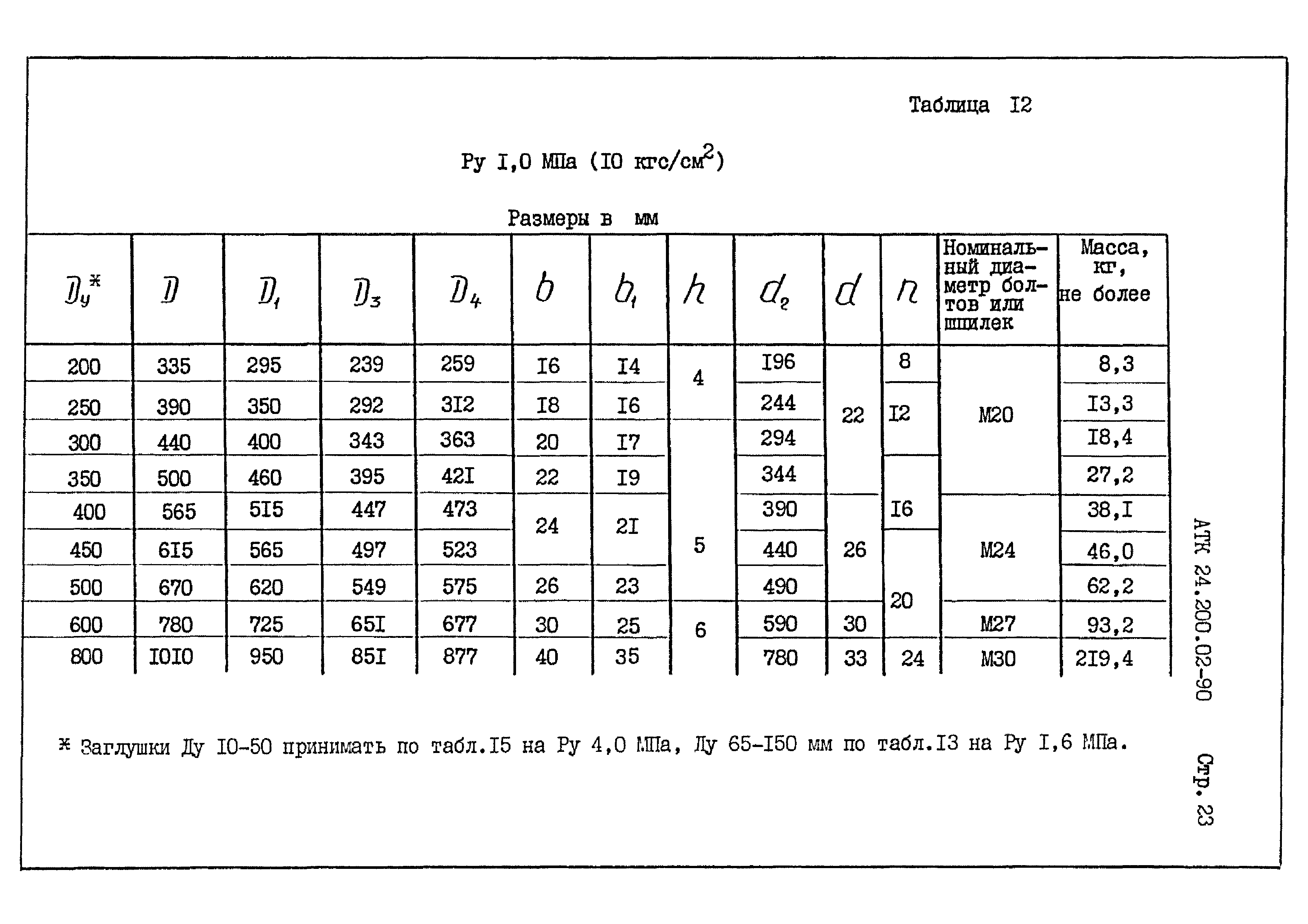 АТК 24.200.02-90