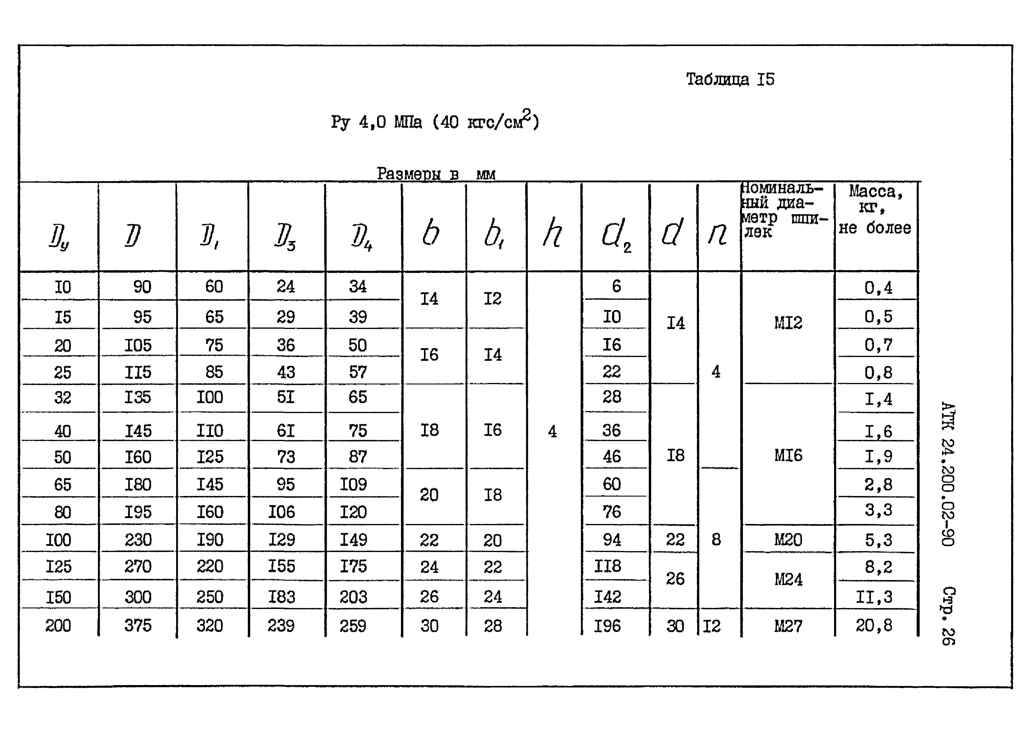 АТК 24.200.02-90