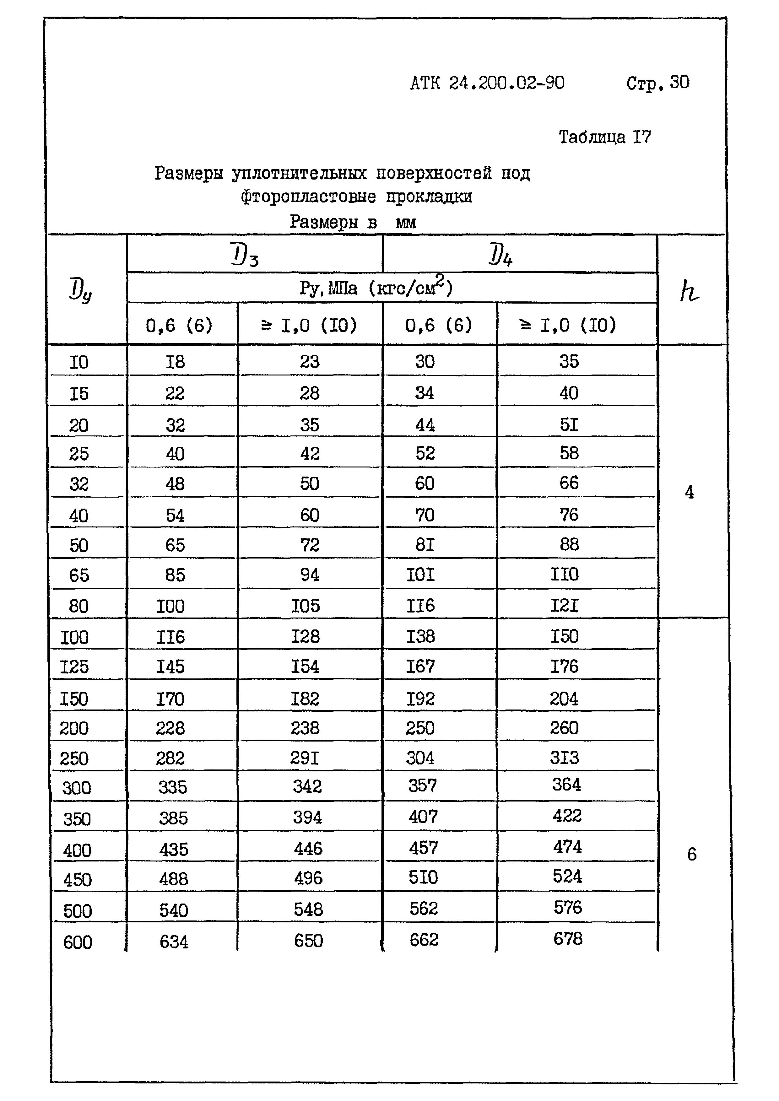 АТК 24.200.02-90