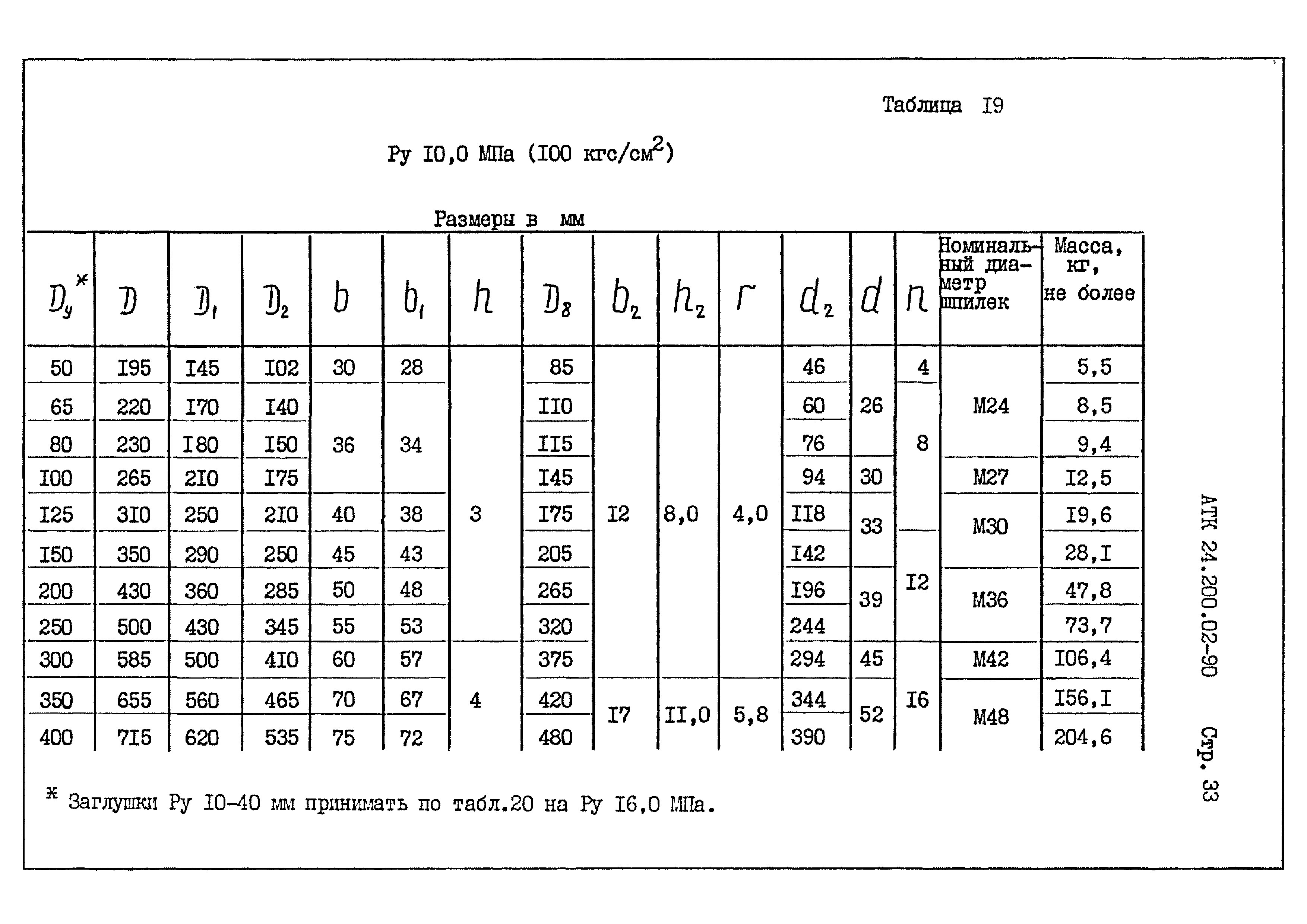 АТК 24.200.02-90