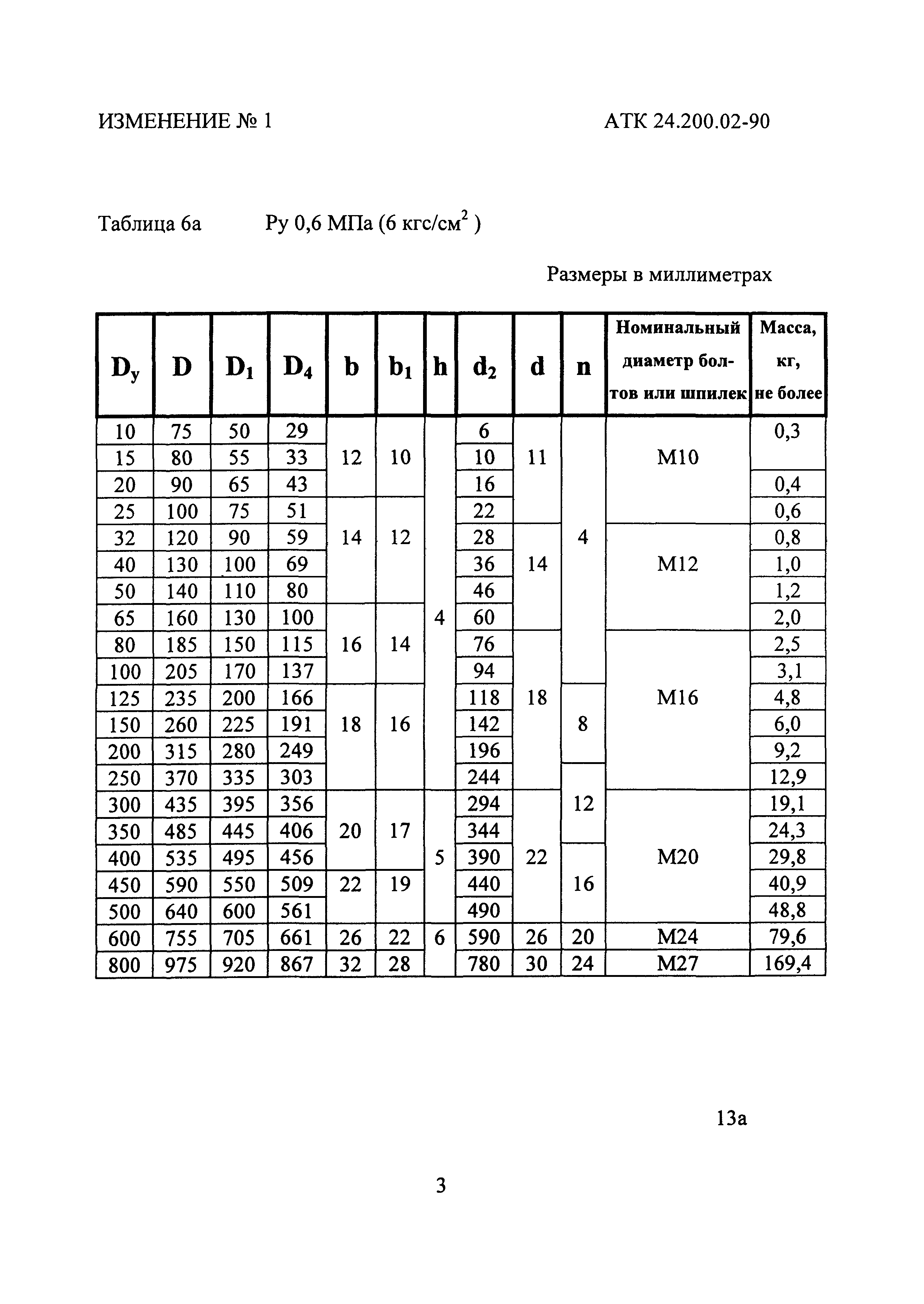 АТК 24.200.02-90