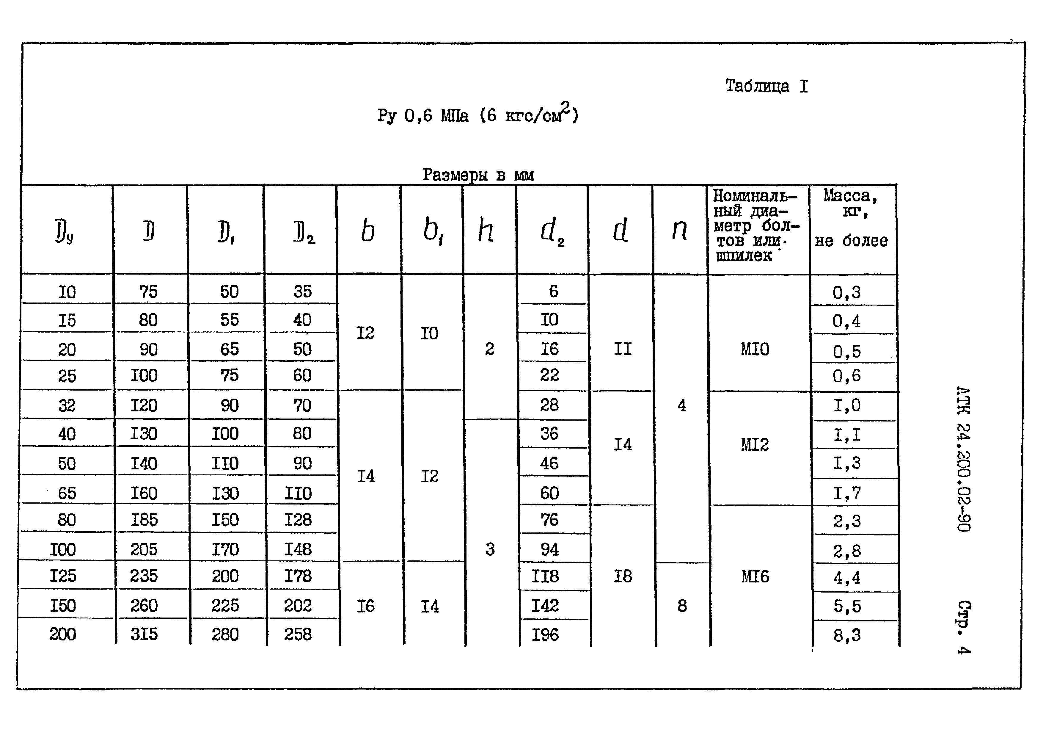 АТК 24.200.02-90