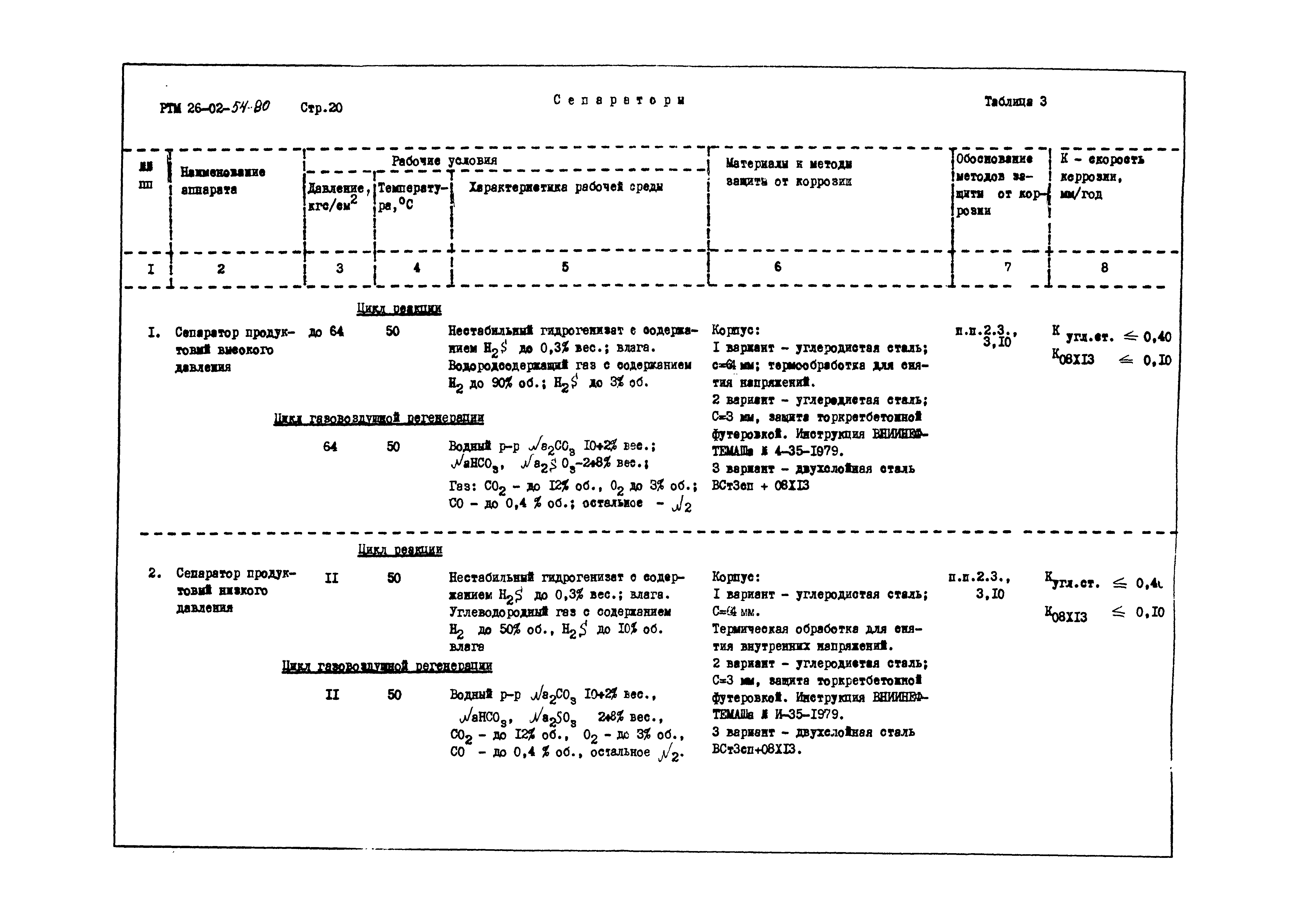 РТМ 26-02-54-80